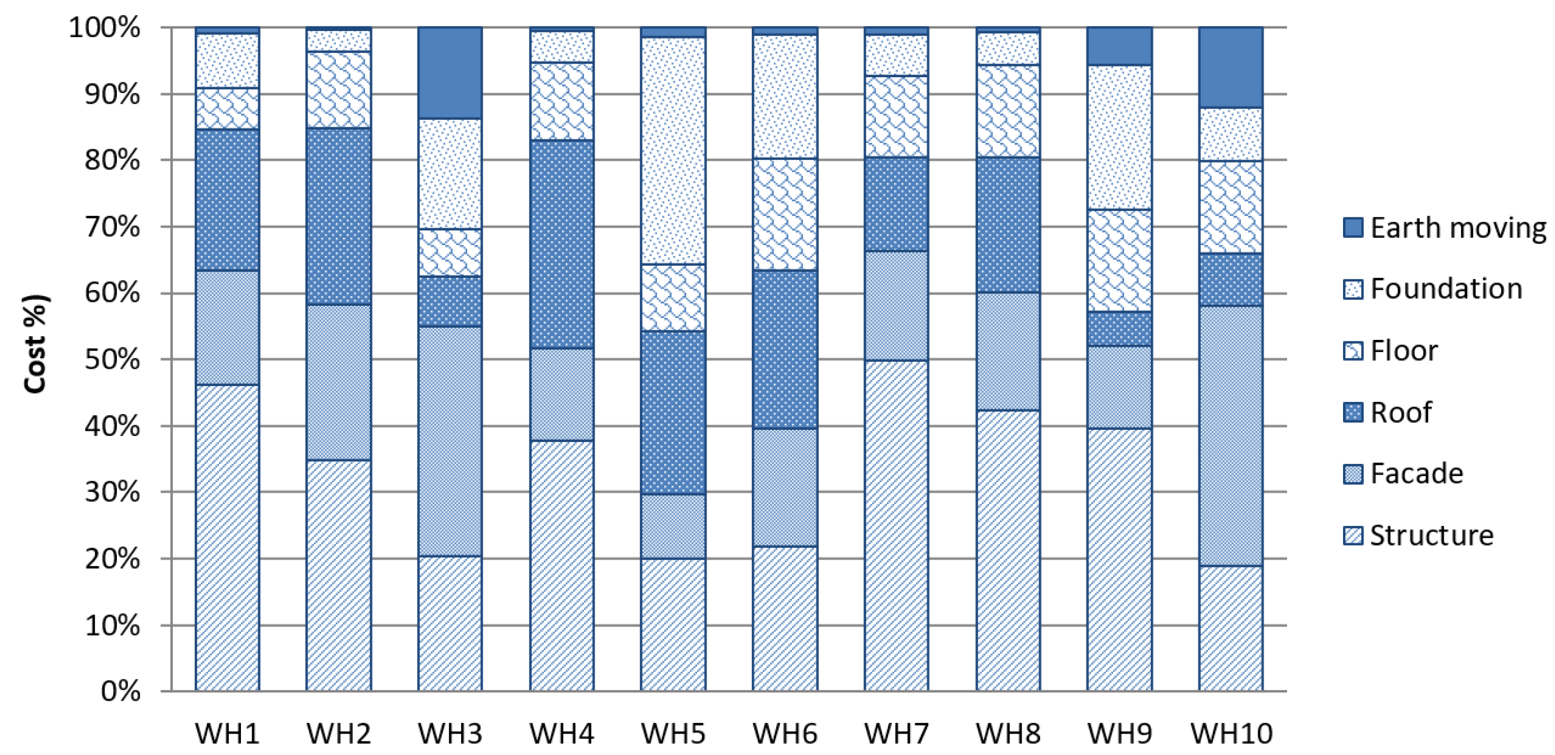 Buildings 14 00655 g005