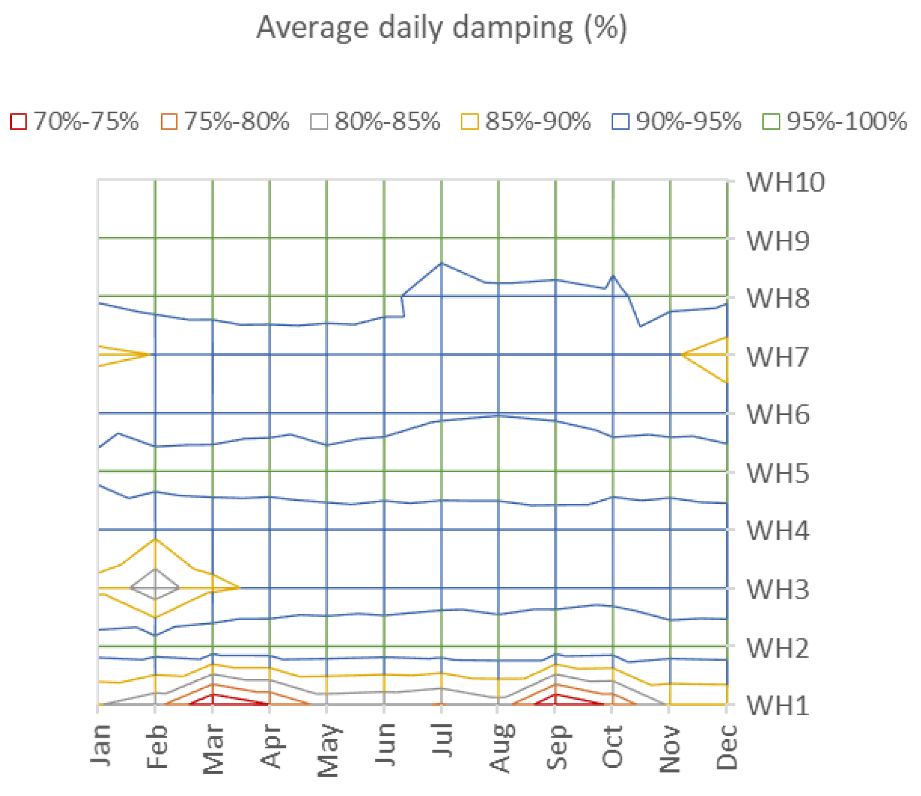 Buildings 14 00655 g008