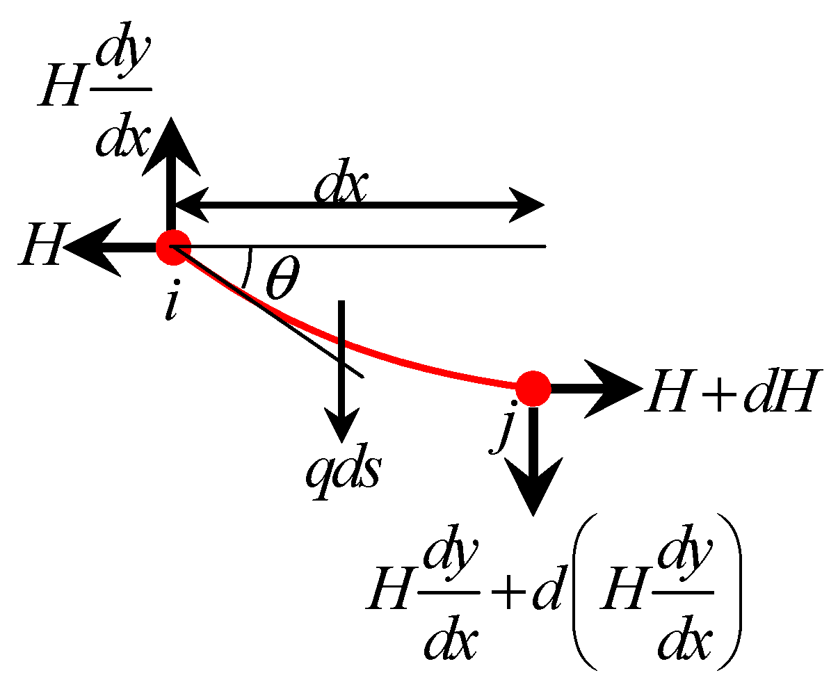 Buildings 14 00656 g004