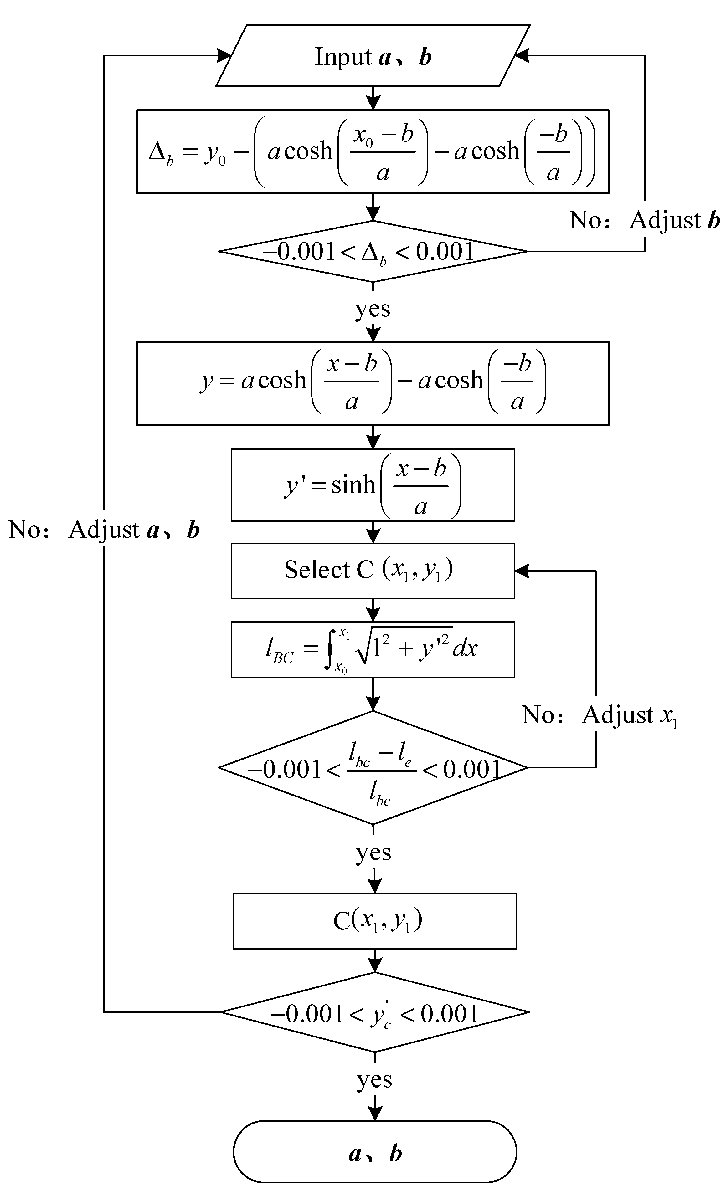Buildings 14 00656 g007