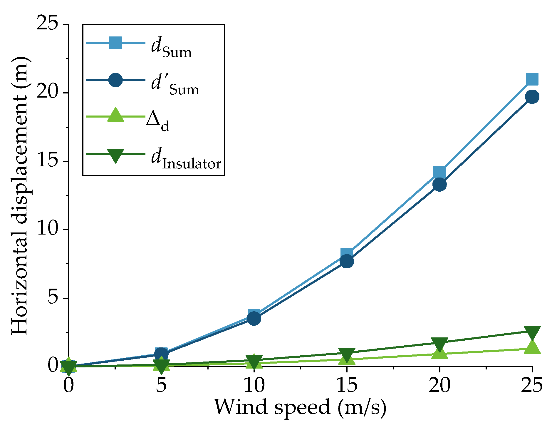Buildings 14 00656 g022