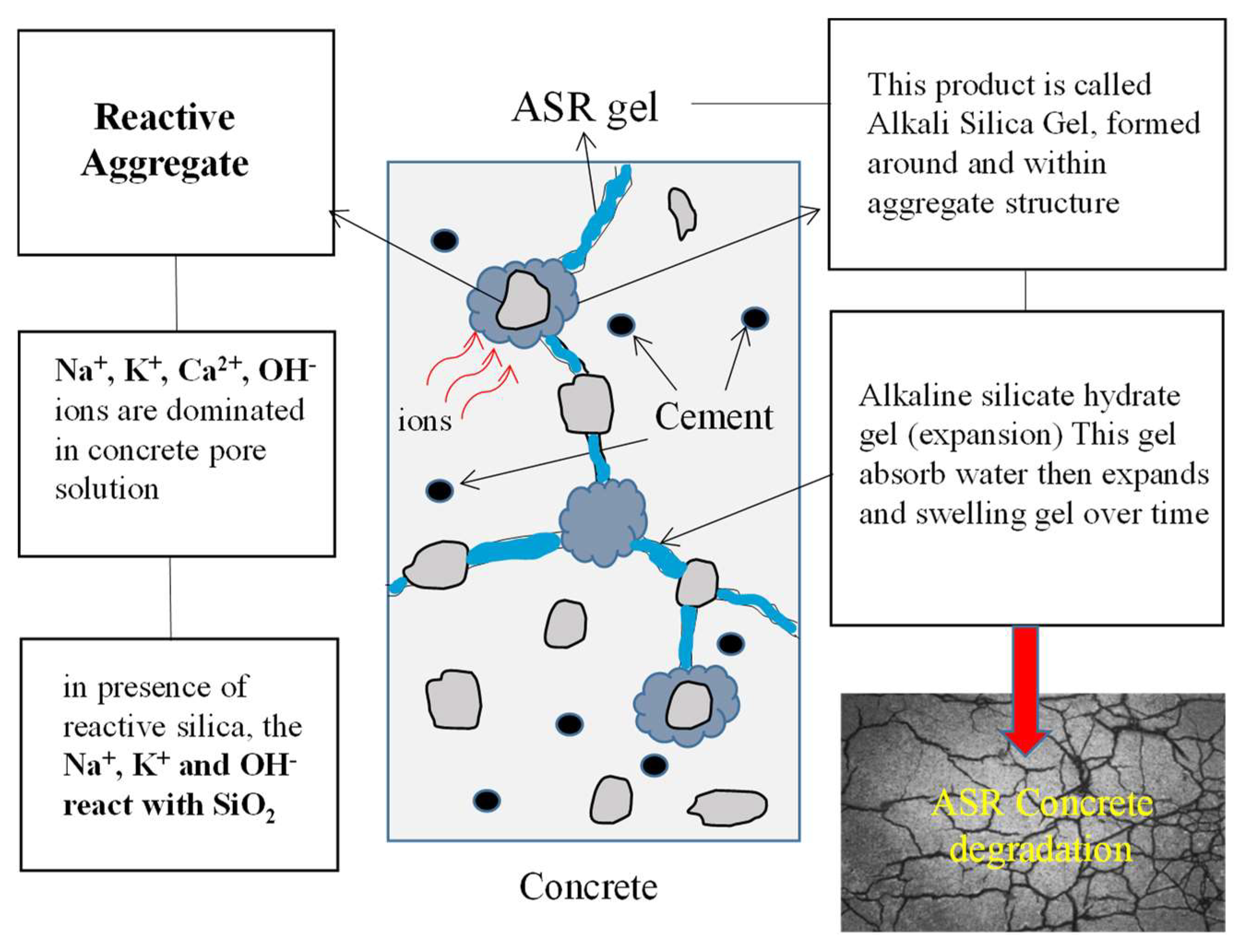 Buildings 14 00657 g001