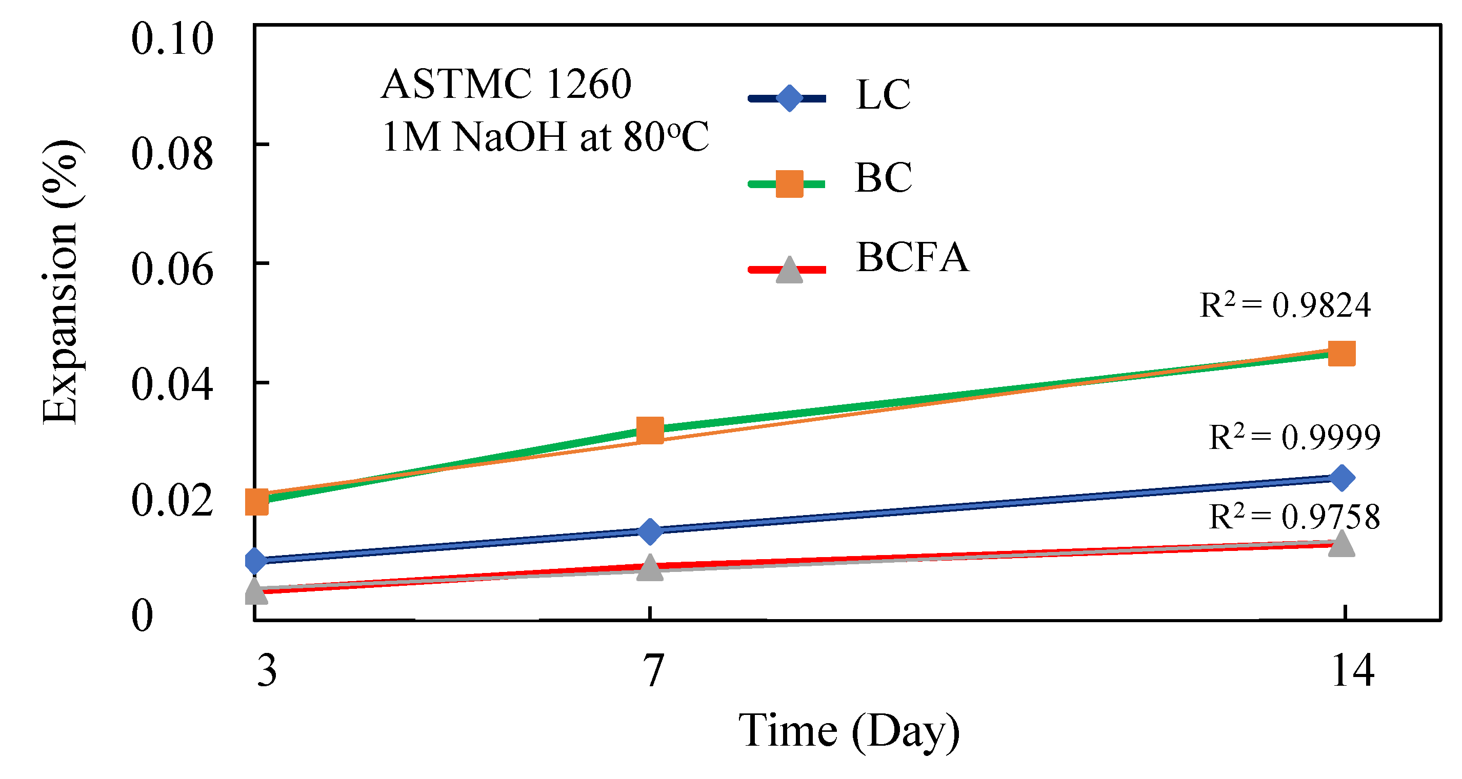 Buildings 14 00657 g006