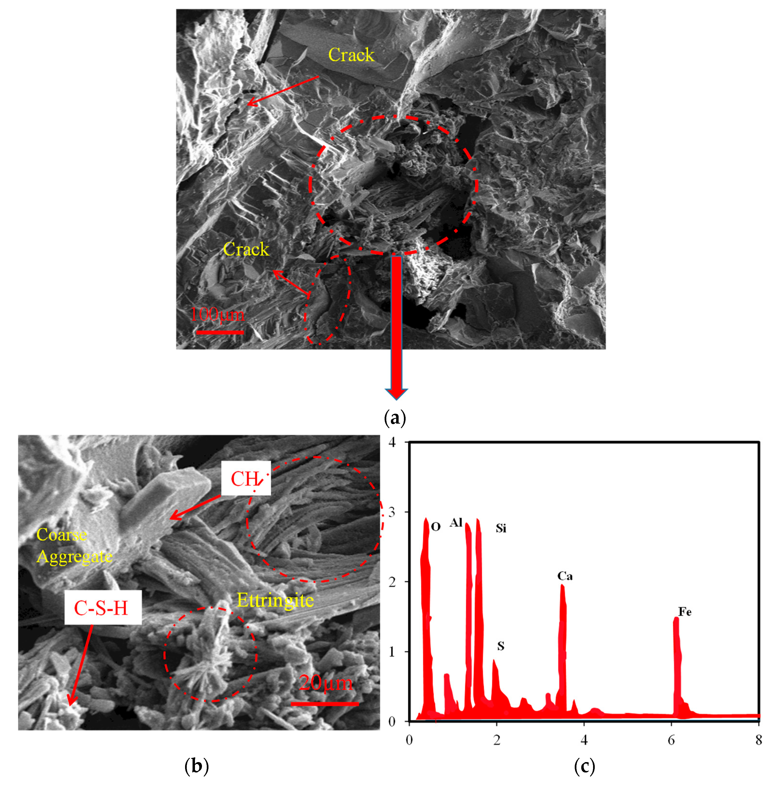 Buildings 14 00657 g010