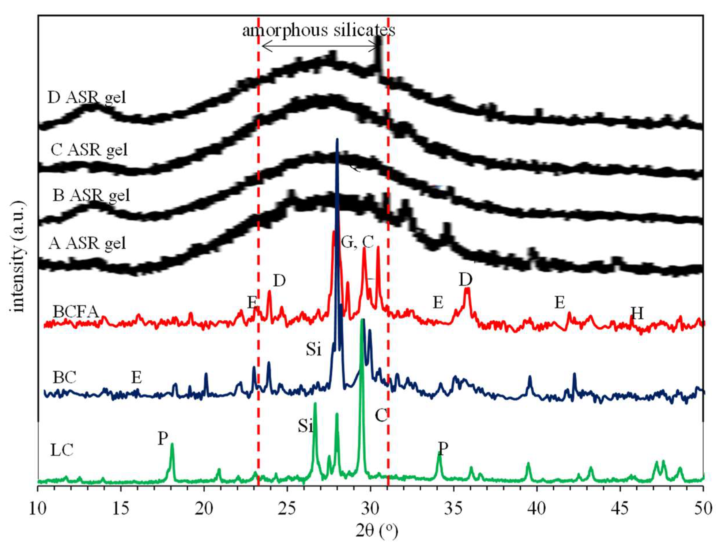 Buildings 14 00657 g014