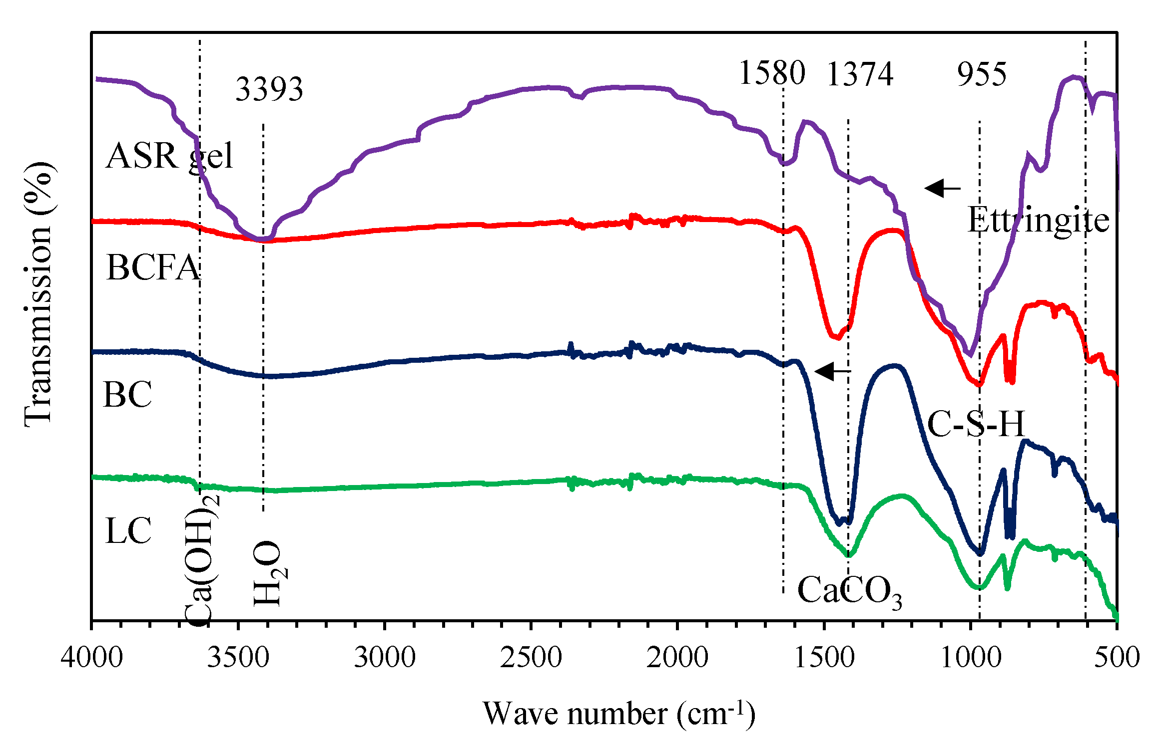 Buildings 14 00657 g015
