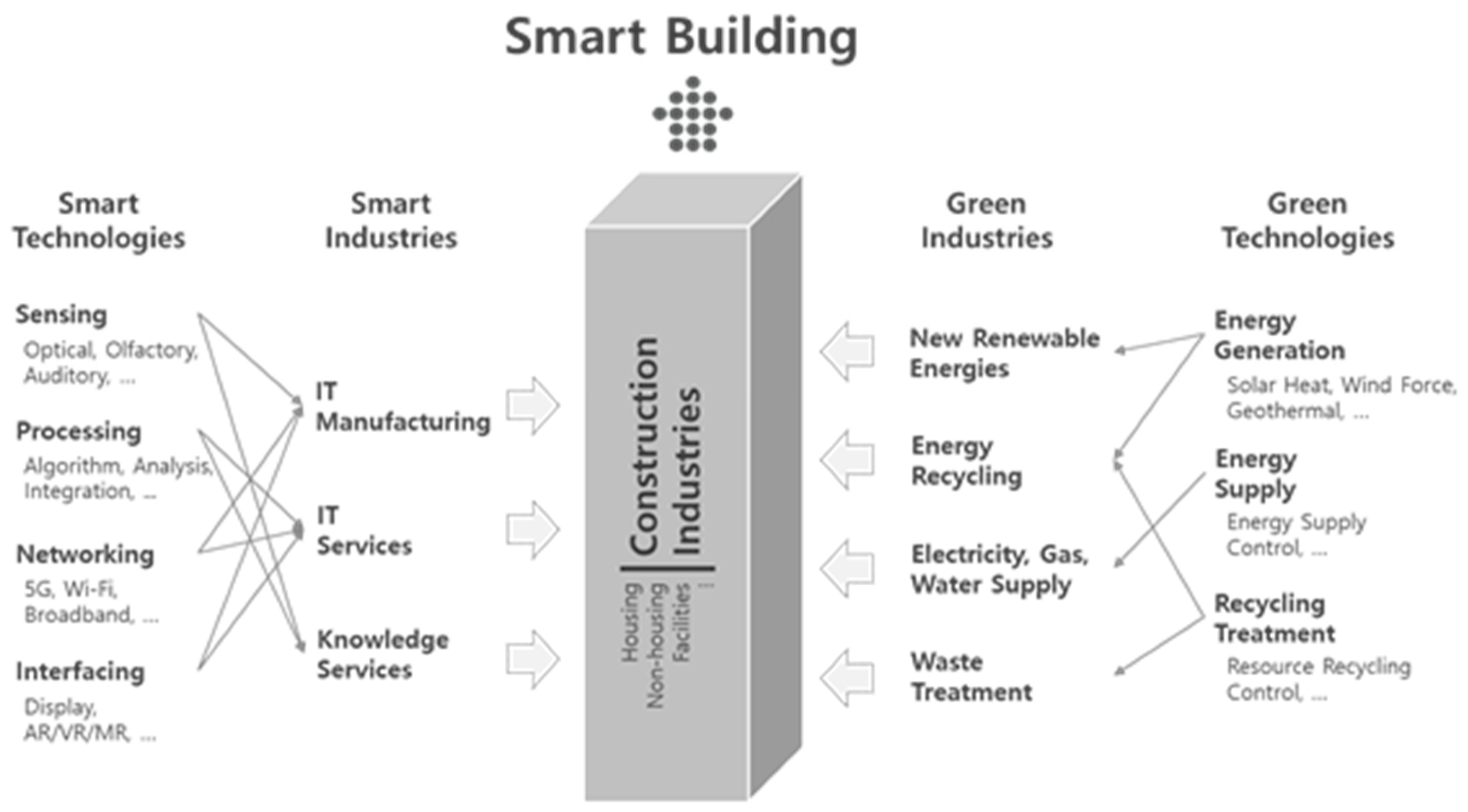 Buildings 14 00658 g001 Buildings 14 00658 g001