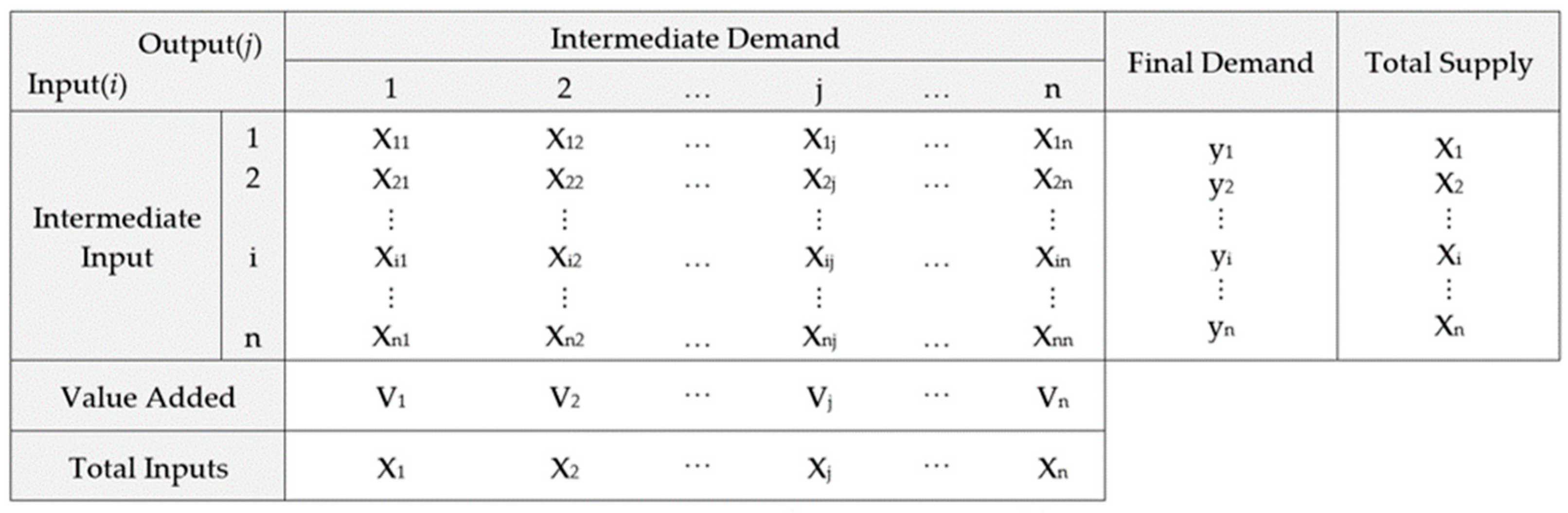 Buildings 14 00658 g002 Buildings 14 00658 g002