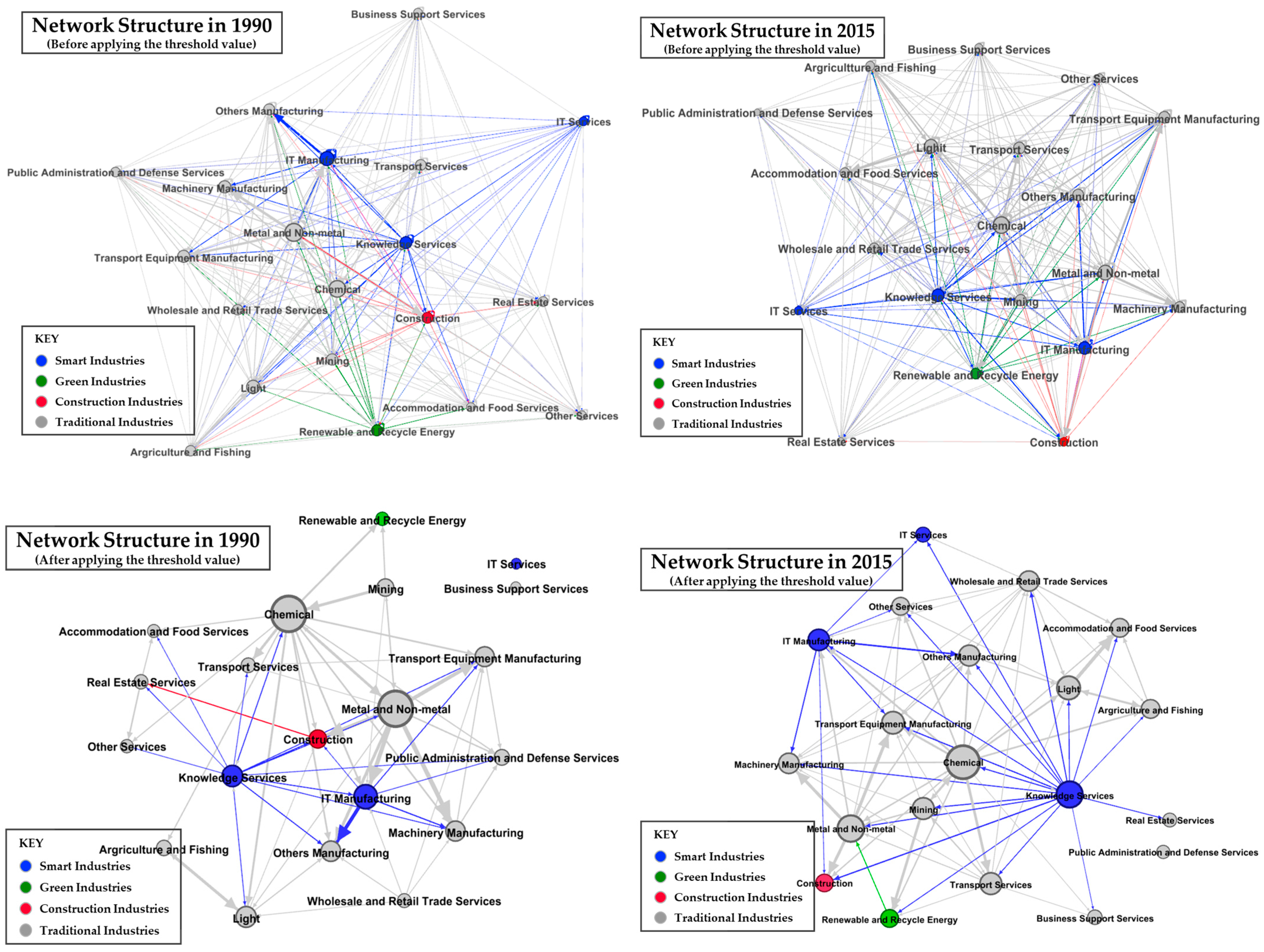 Buildings 14 00658 g003 Buildings 14 00658 g003