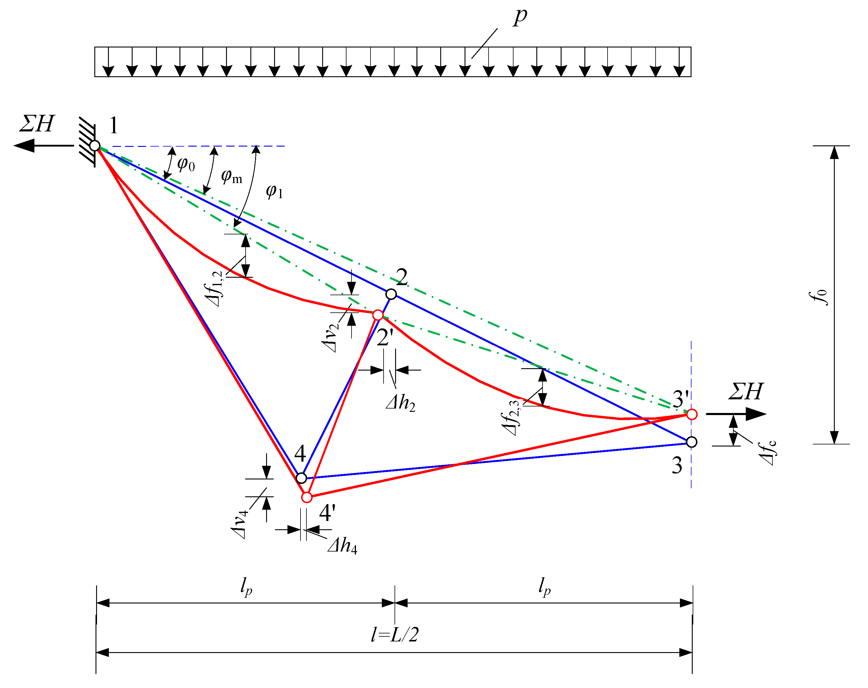 Buildings 14 00661 g003