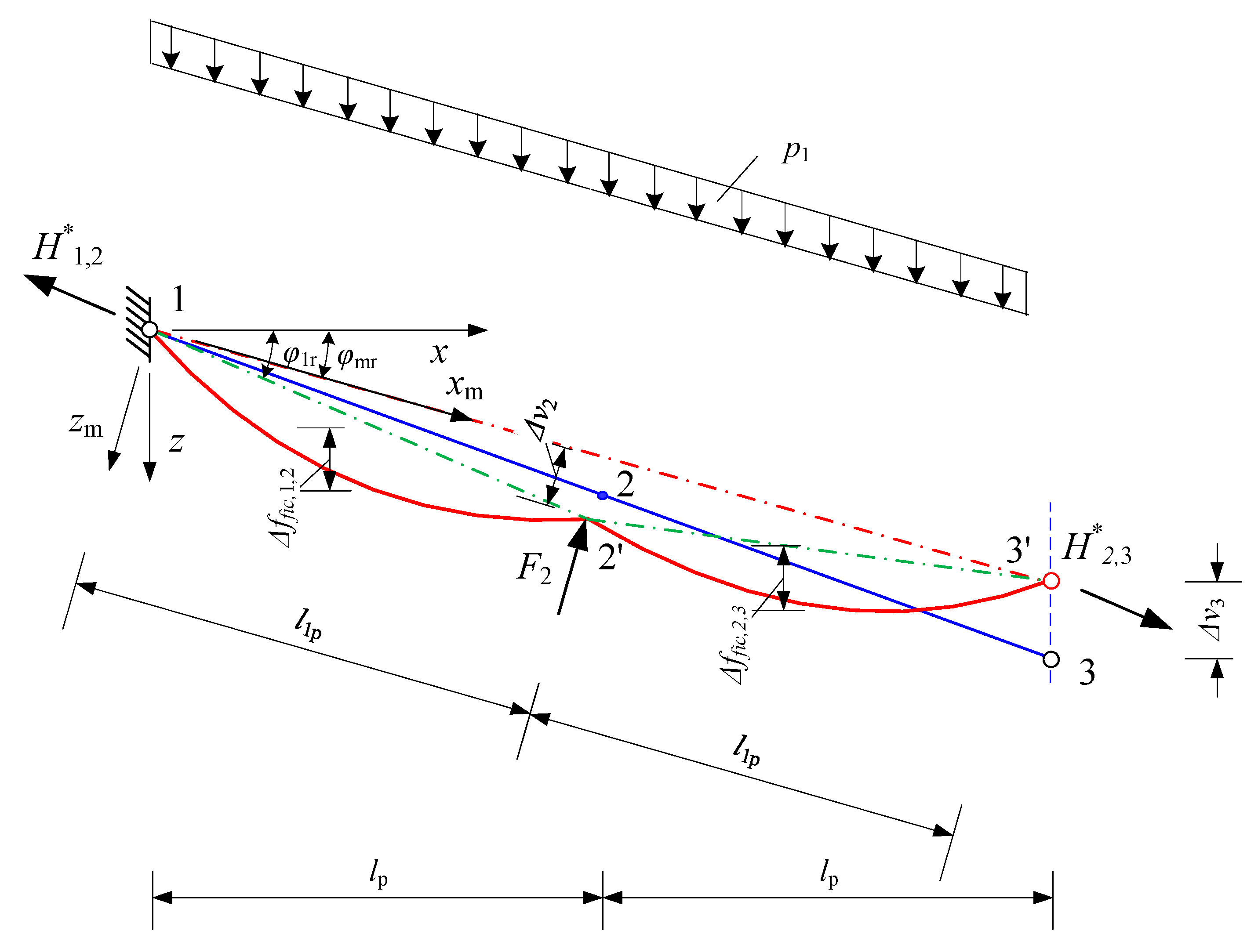Buildings 14 00661 g004