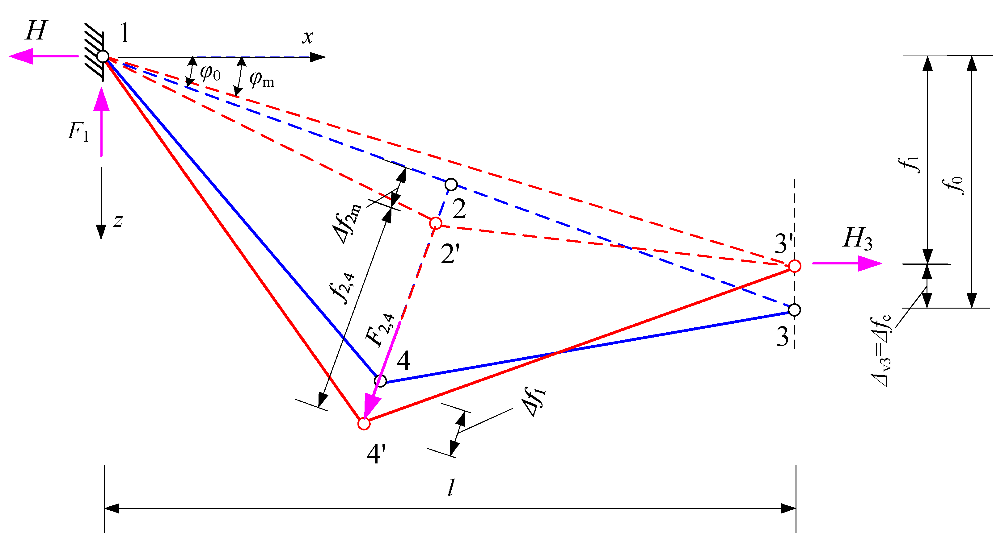 Buildings 14 00661 g005