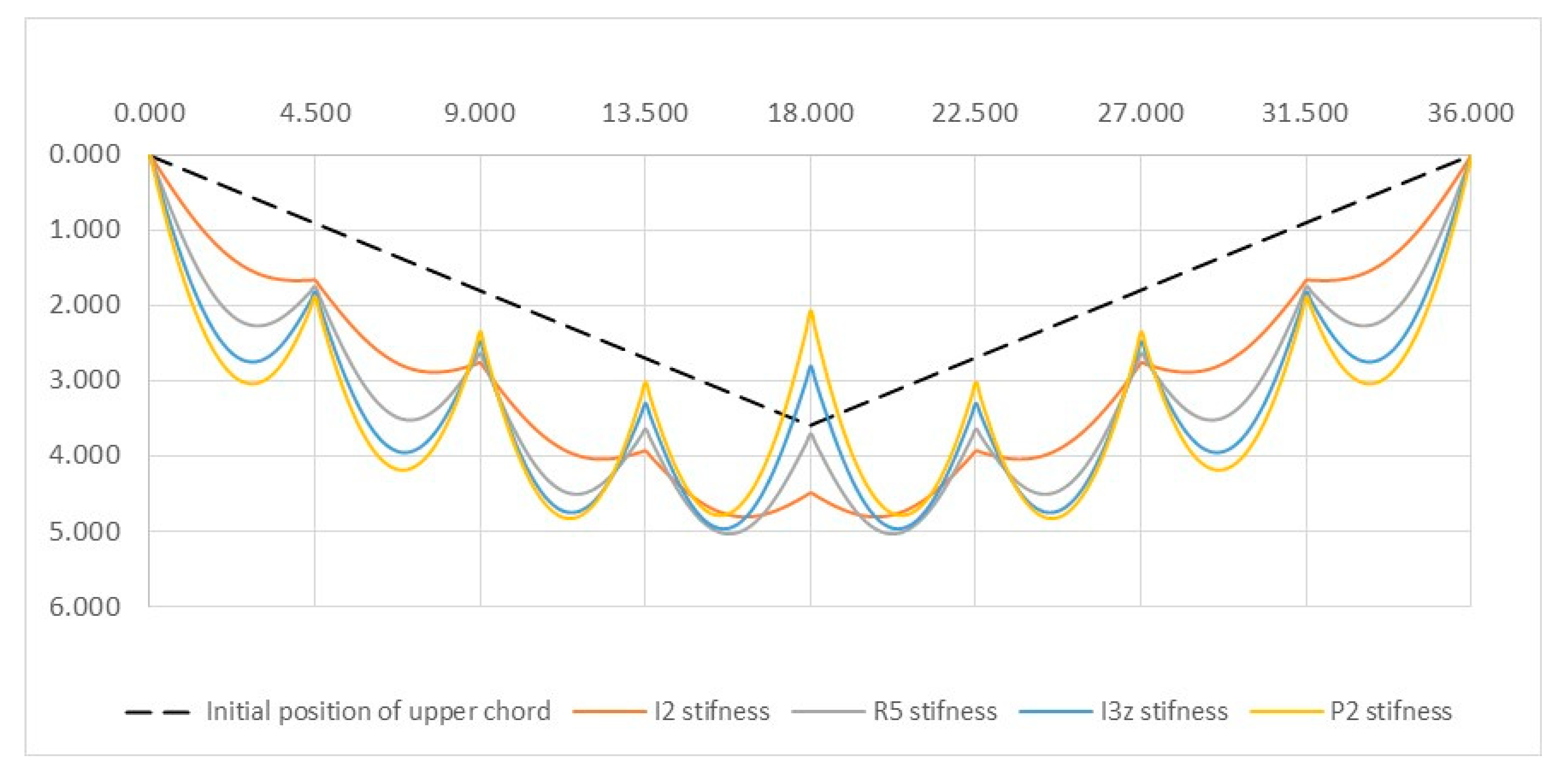 Buildings 14 00661 g012