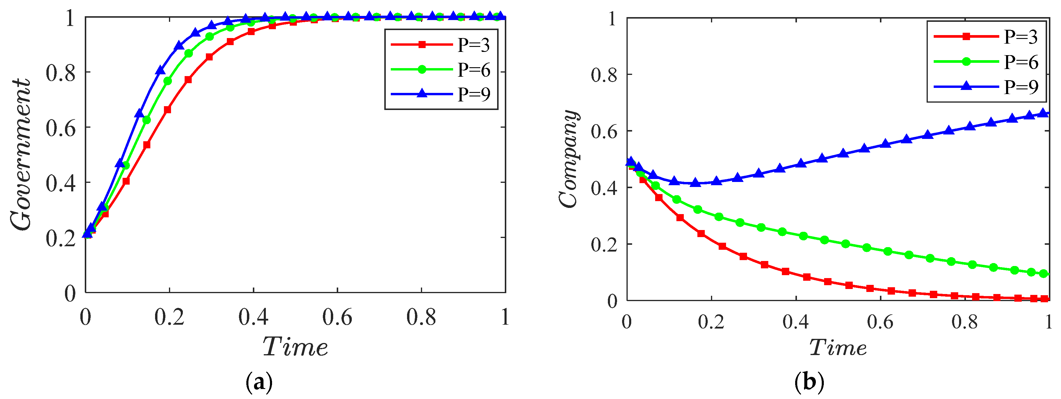 Buildings 14 00663 g005