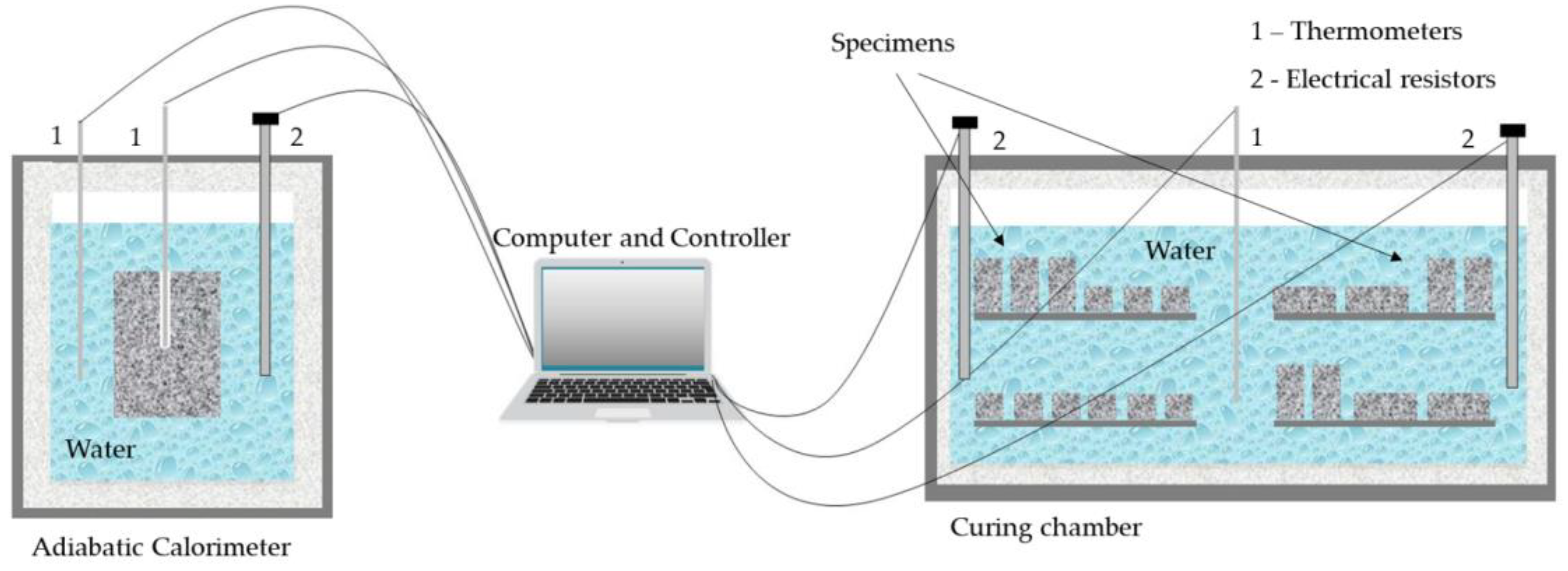 Buildings 14 00668 g003