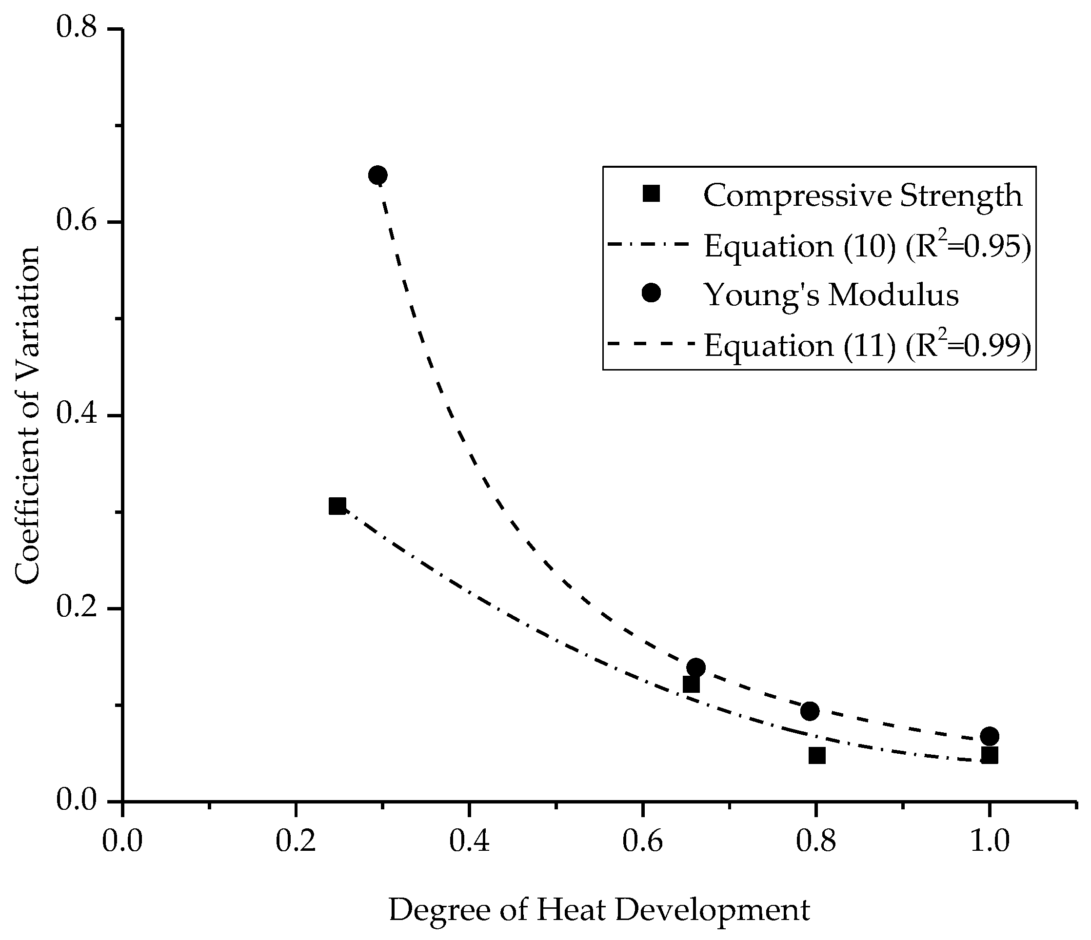 Buildings 14 00668 g009