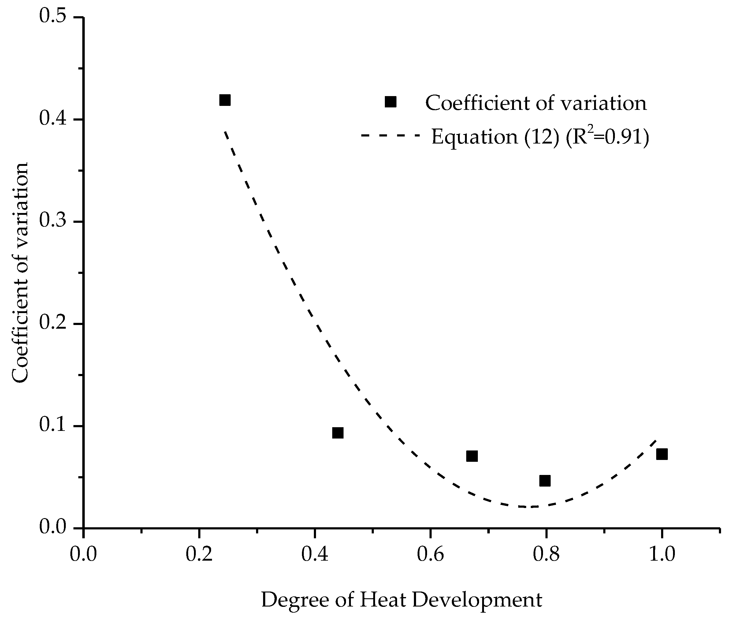 Buildings 14 00668 g010