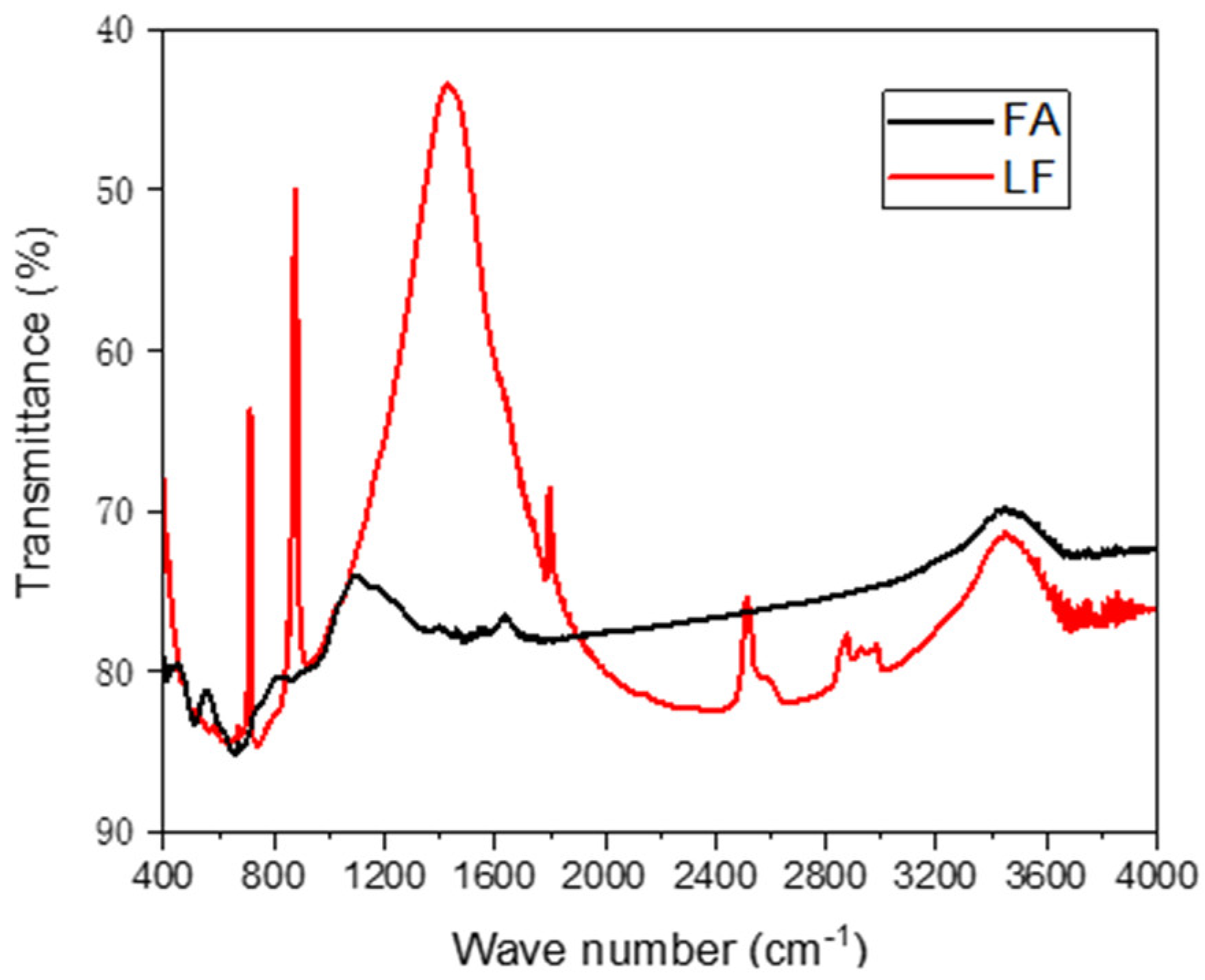 Buildings 14 00672 g005