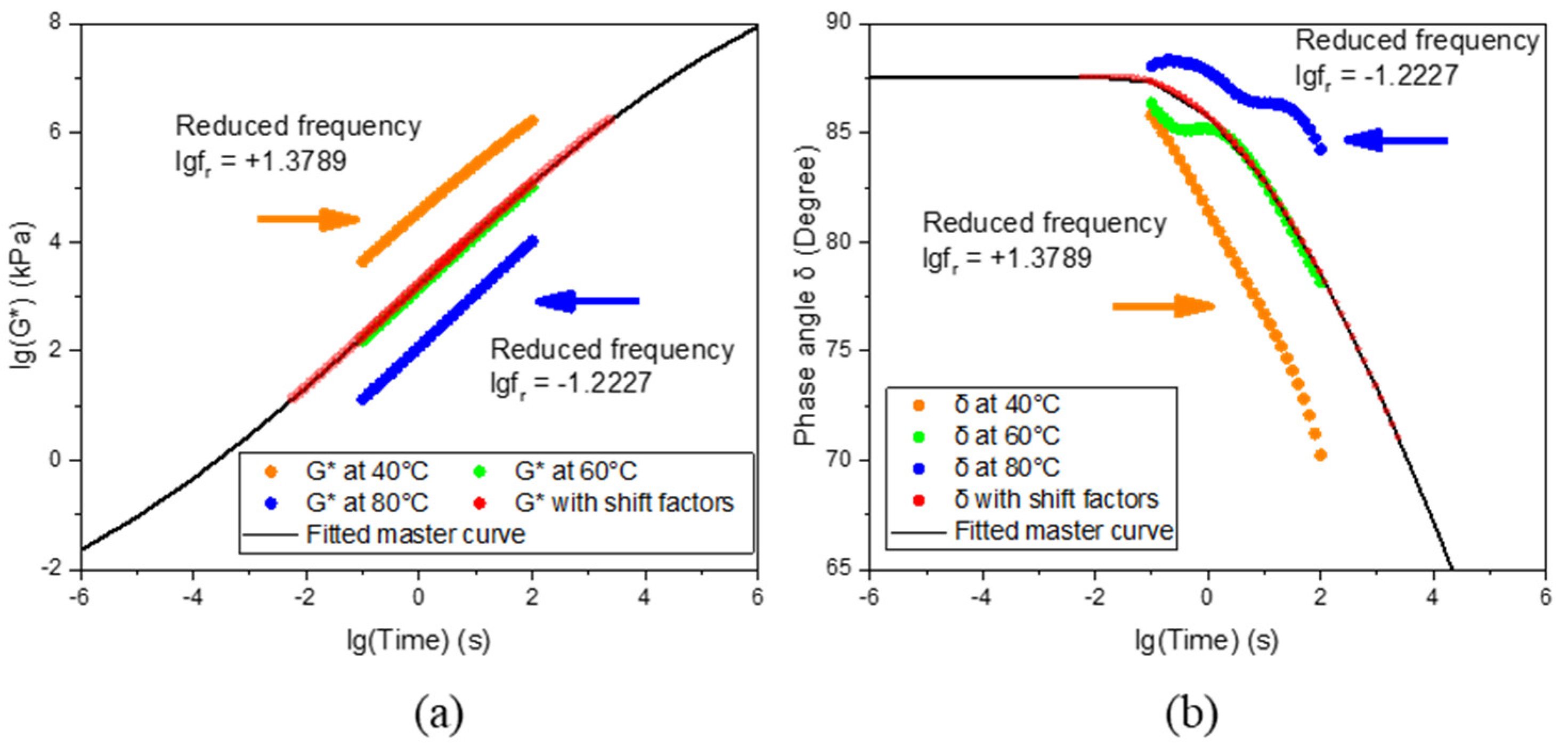 Buildings 14 00672 g007