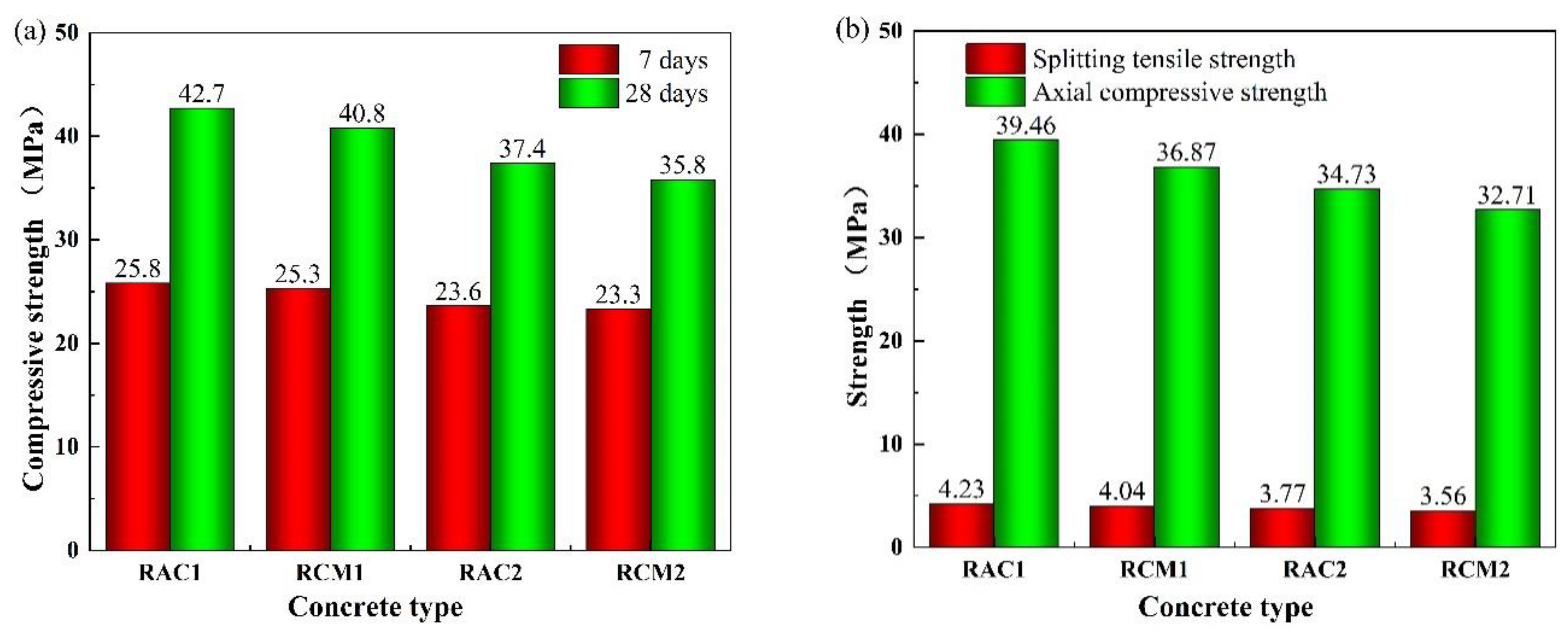 Buildings 14 00674 g008