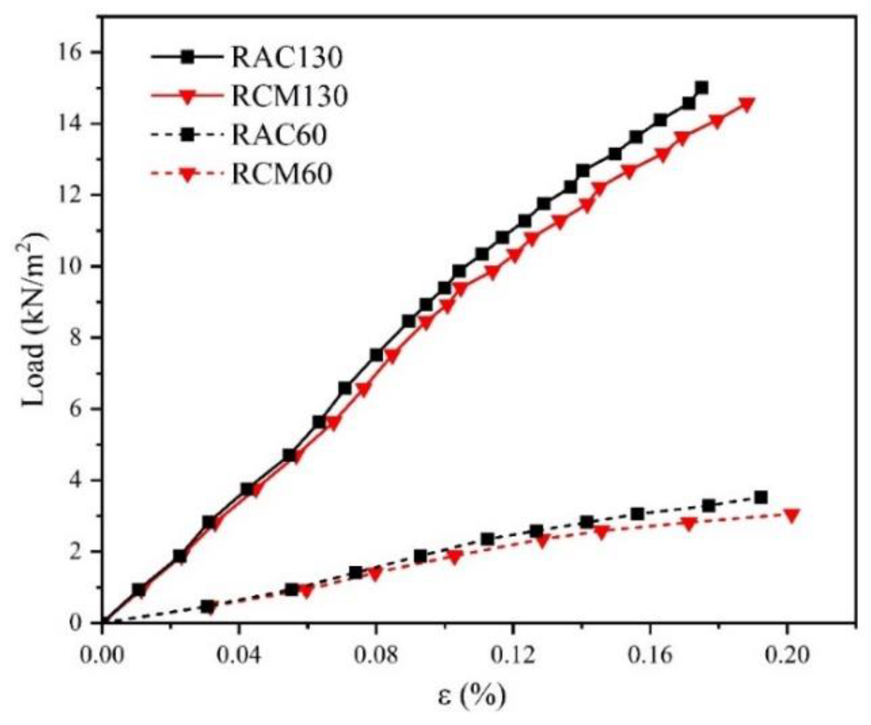 Buildings 14 00674 g012