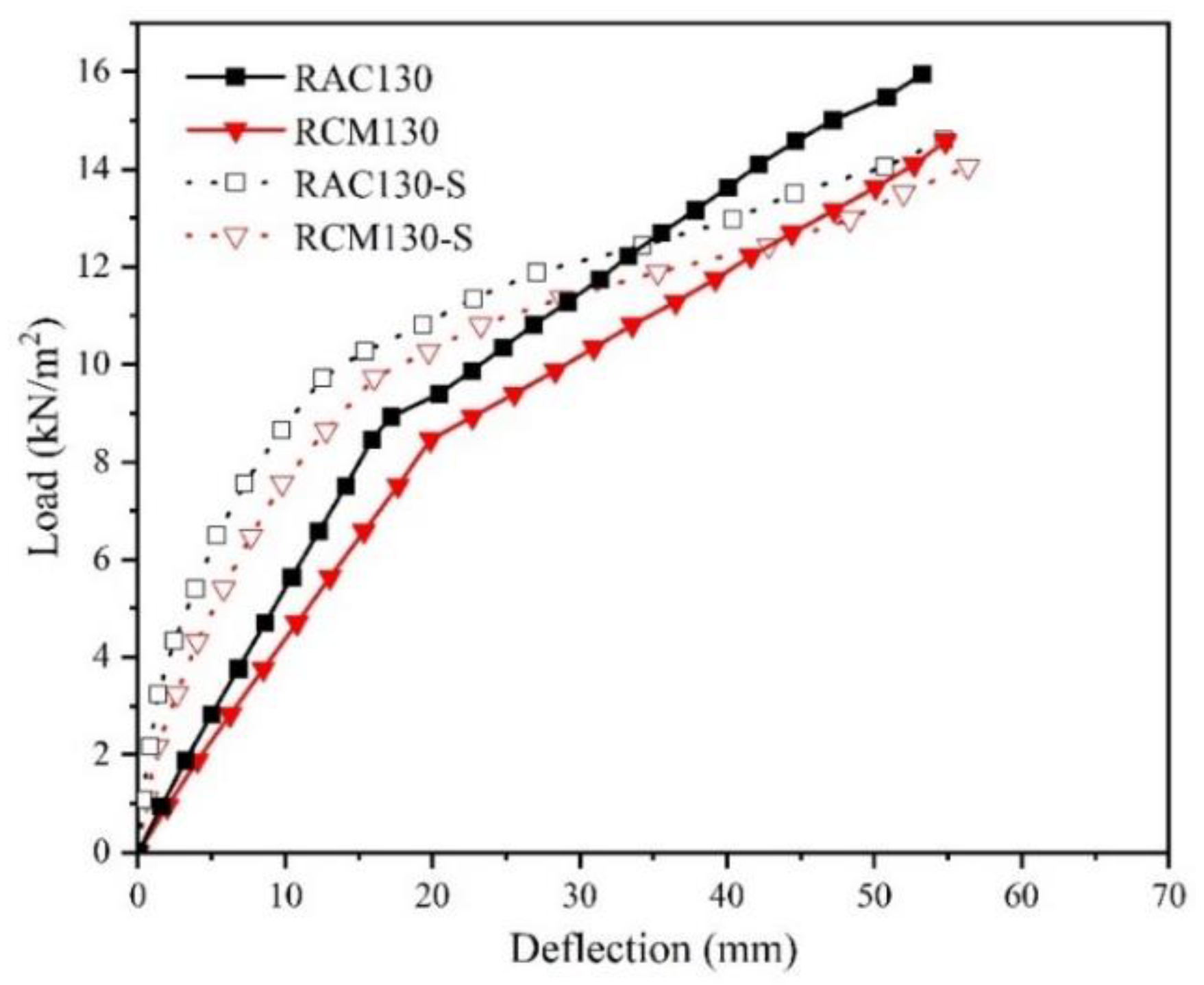 Buildings 14 00674 g014