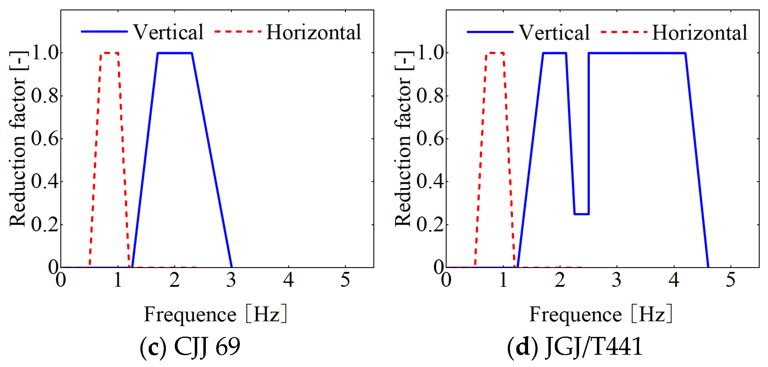 Buildings 14 00675 g001b