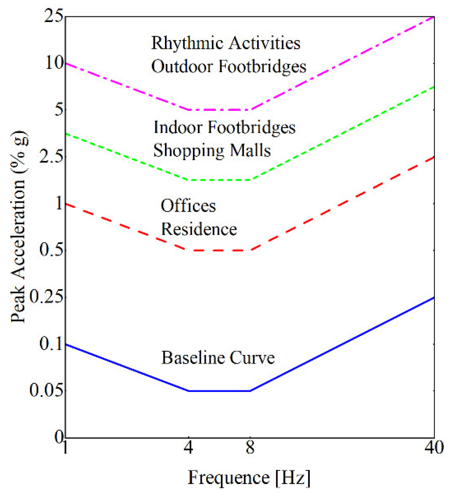 Buildings 14 00675 g007