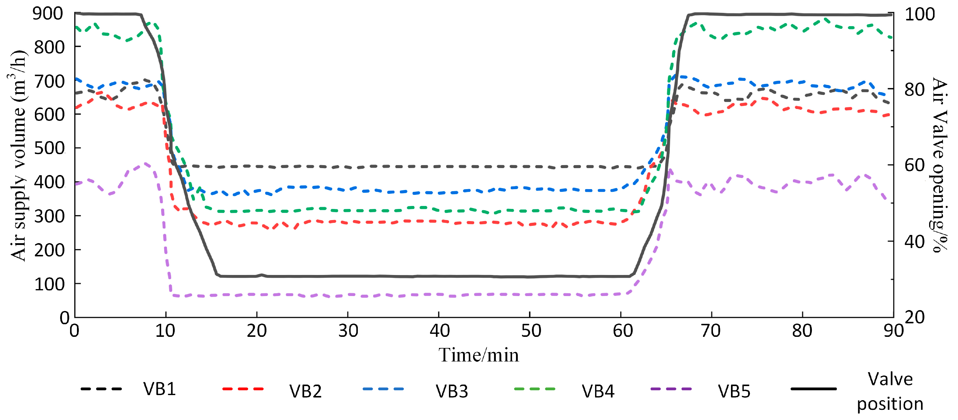 Buildings 14 00677 g007