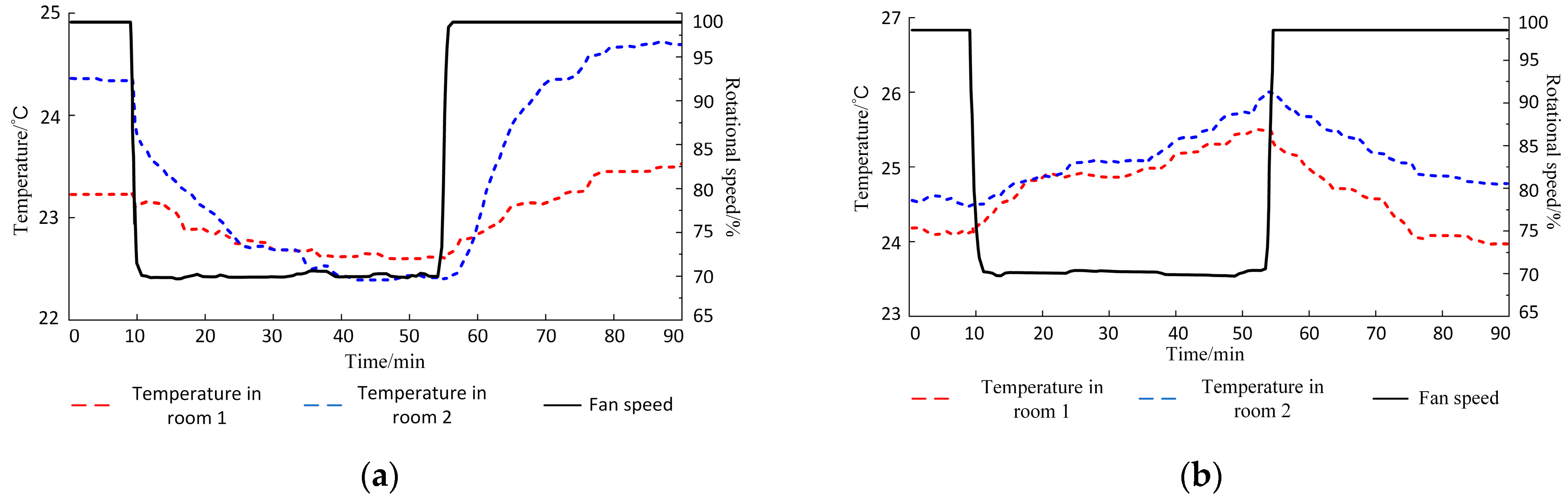 Buildings 14 00677 g010