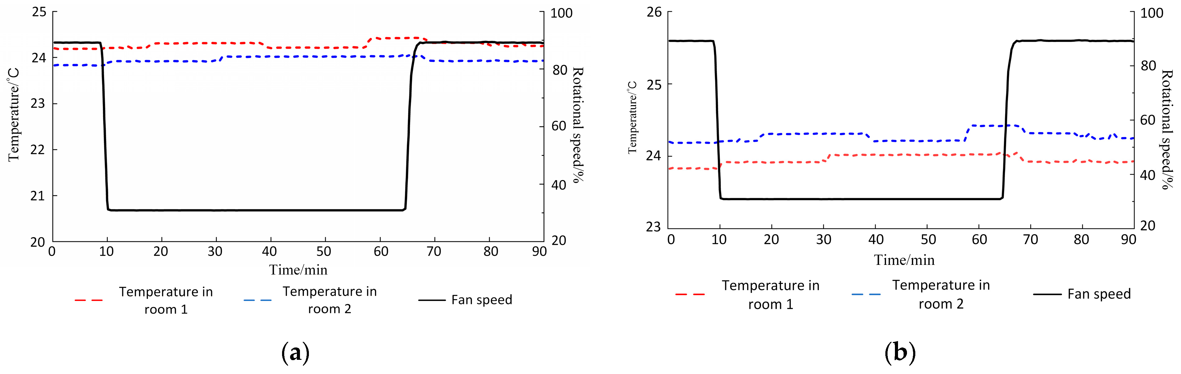 Buildings 14 00677 g012
