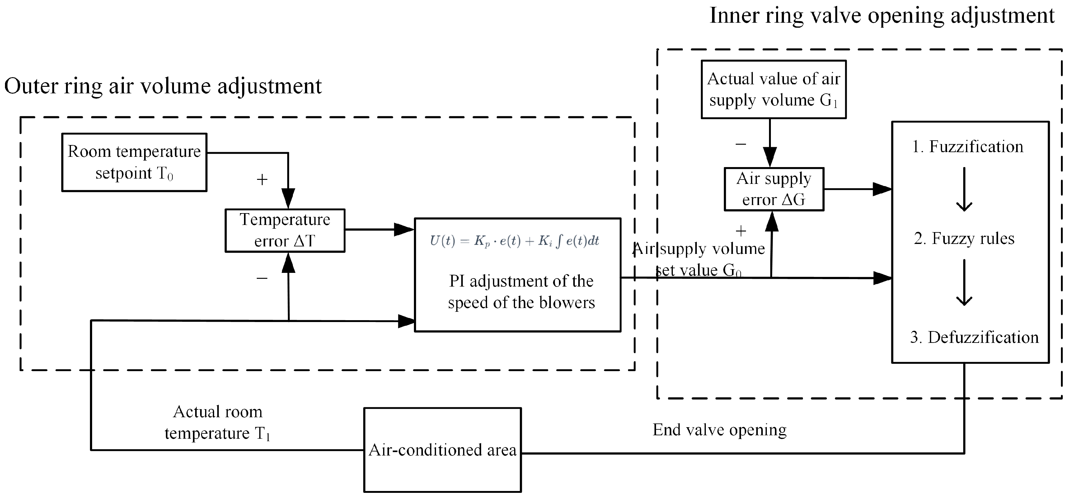 Buildings 14 00677 g014