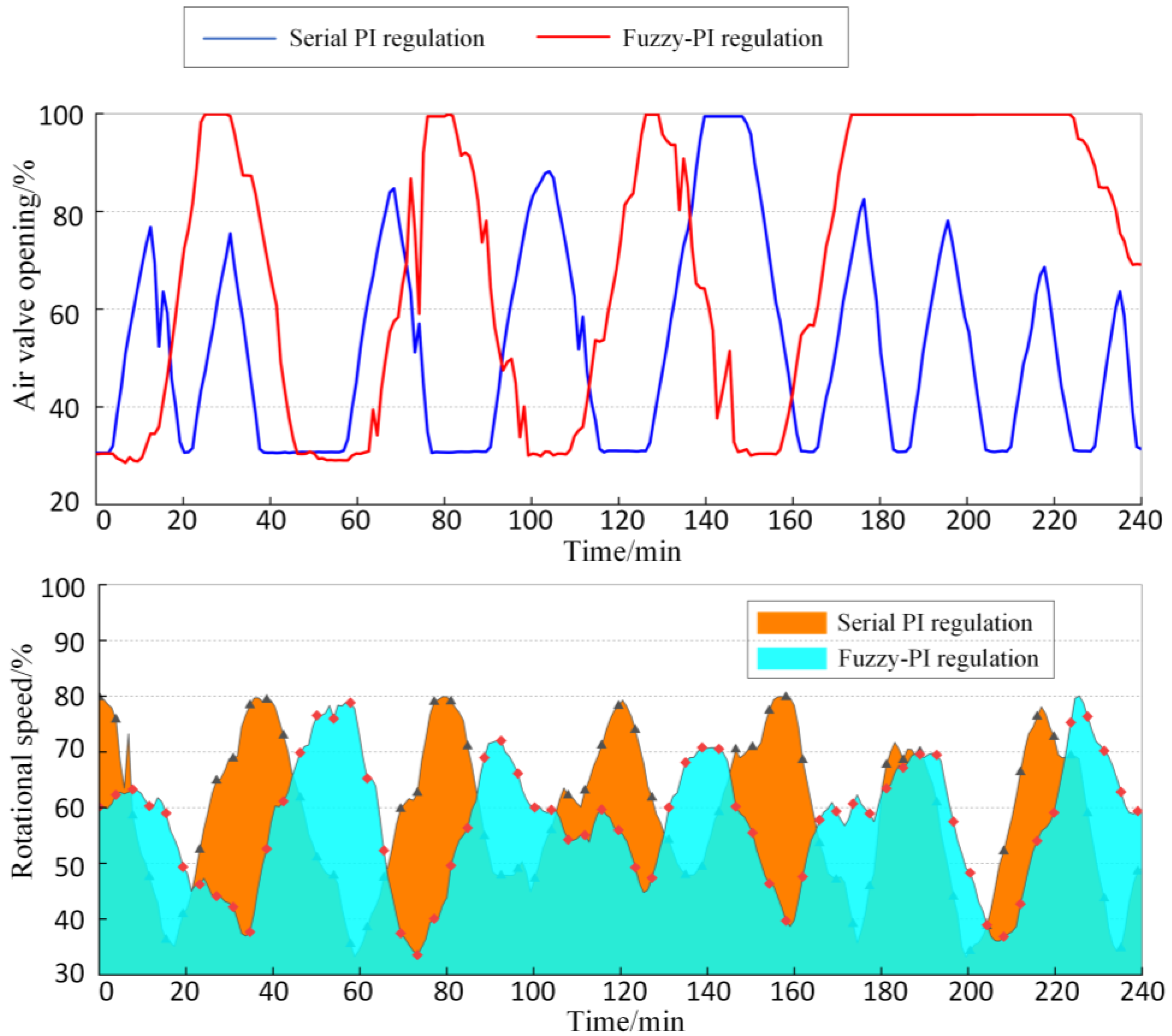 Buildings 14 00677 g019