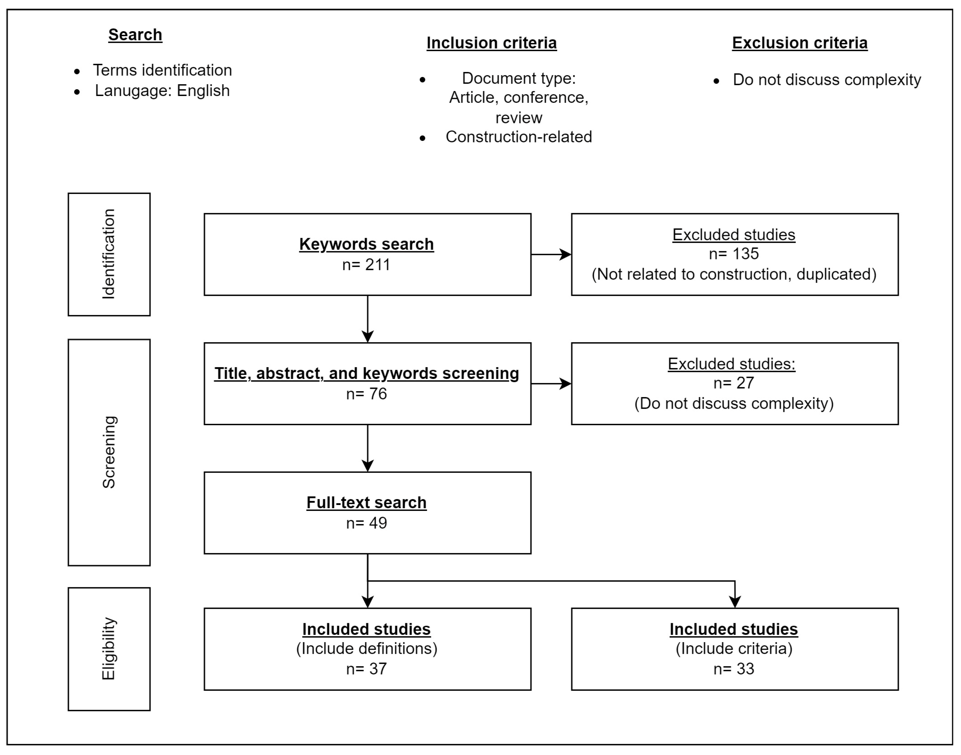 Buildings 14 00680 g001