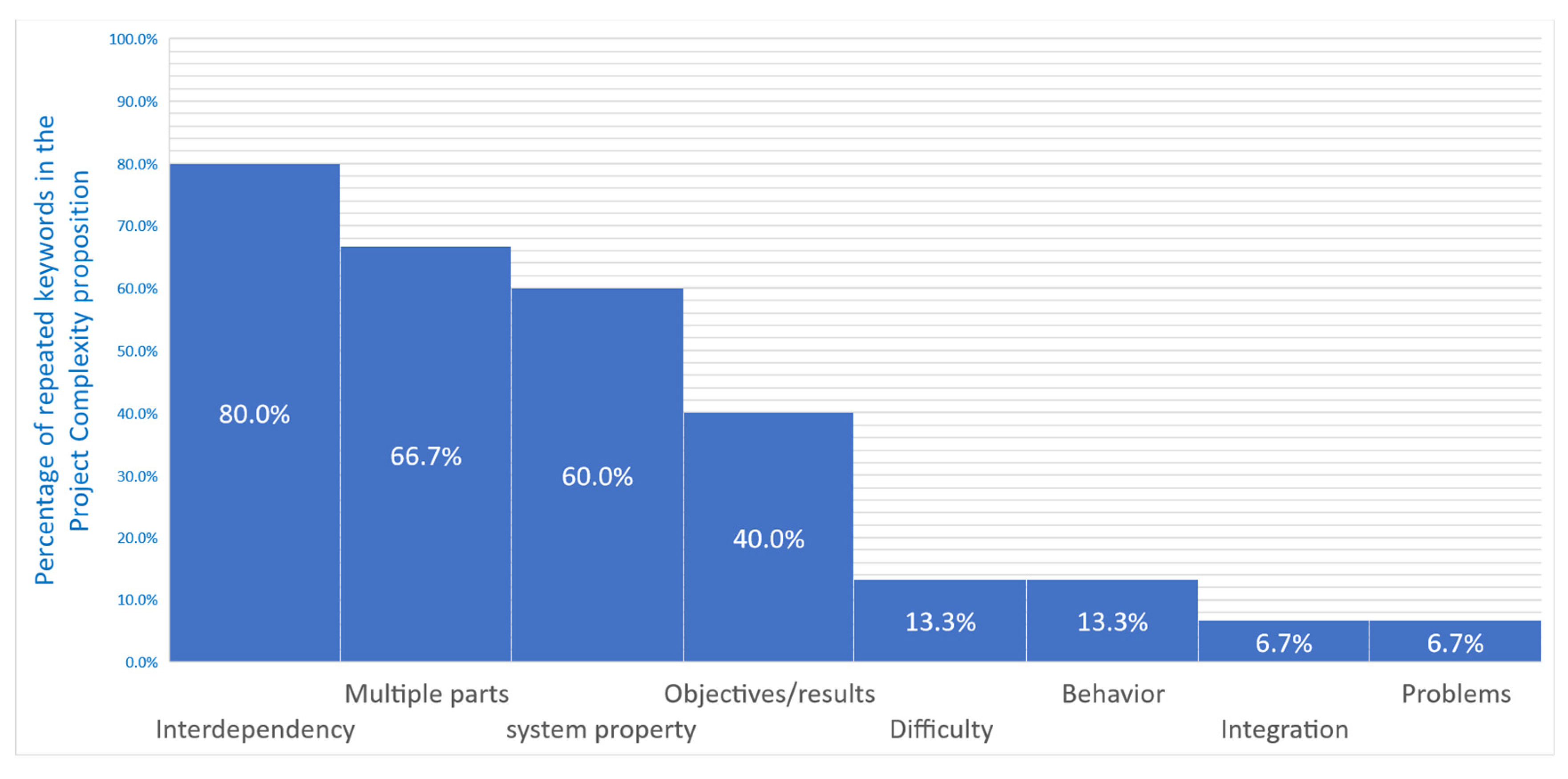 Buildings 14 00680 g005