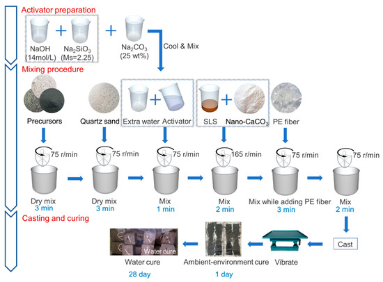 Buildings 14 00681 g004