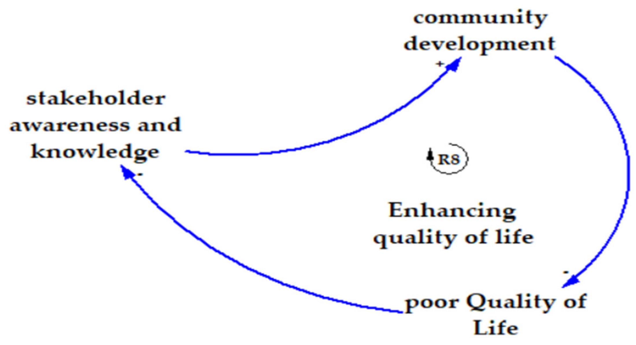 Buildings 14 00682 g007