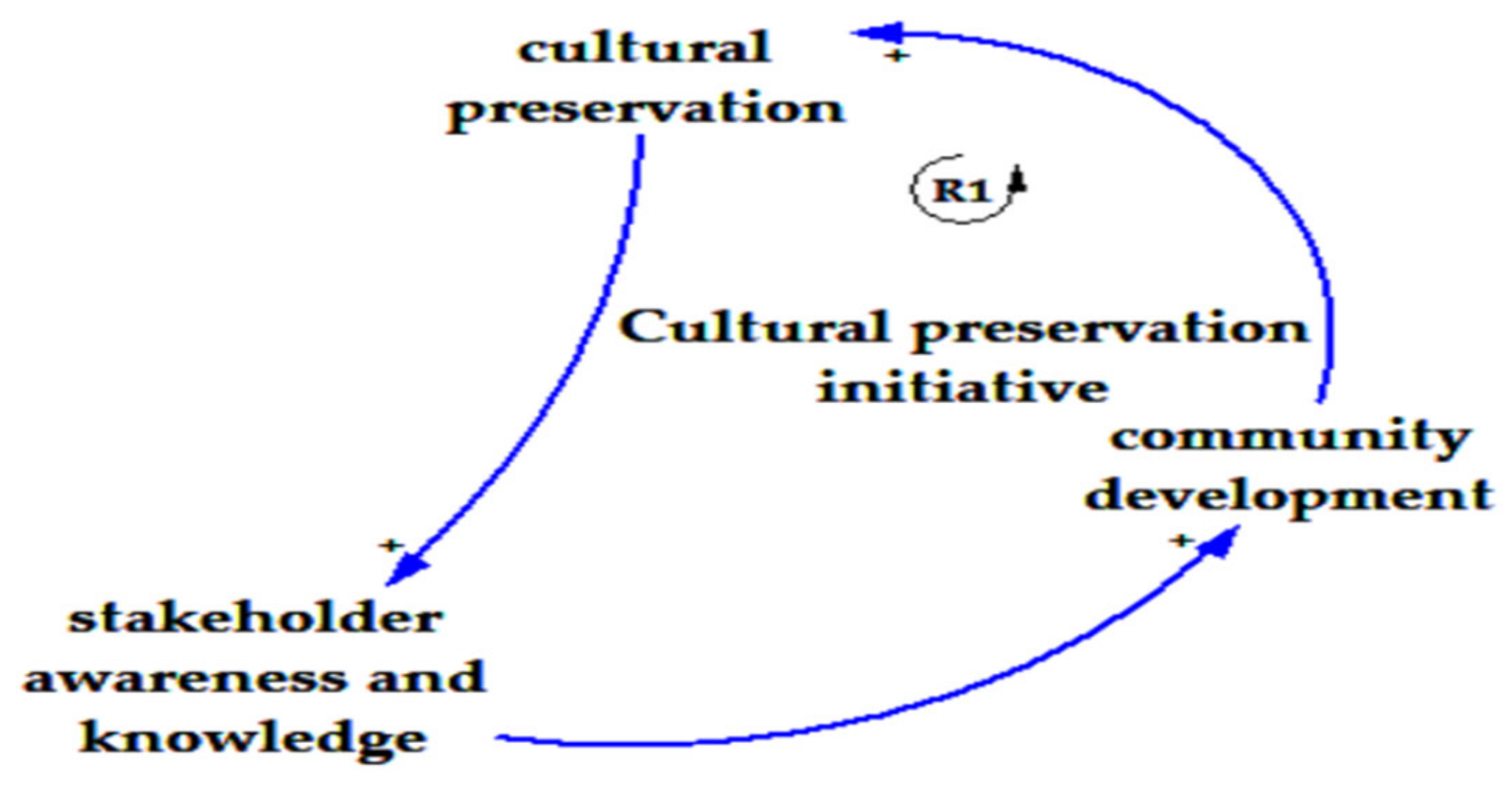 Buildings 14 00682 g008