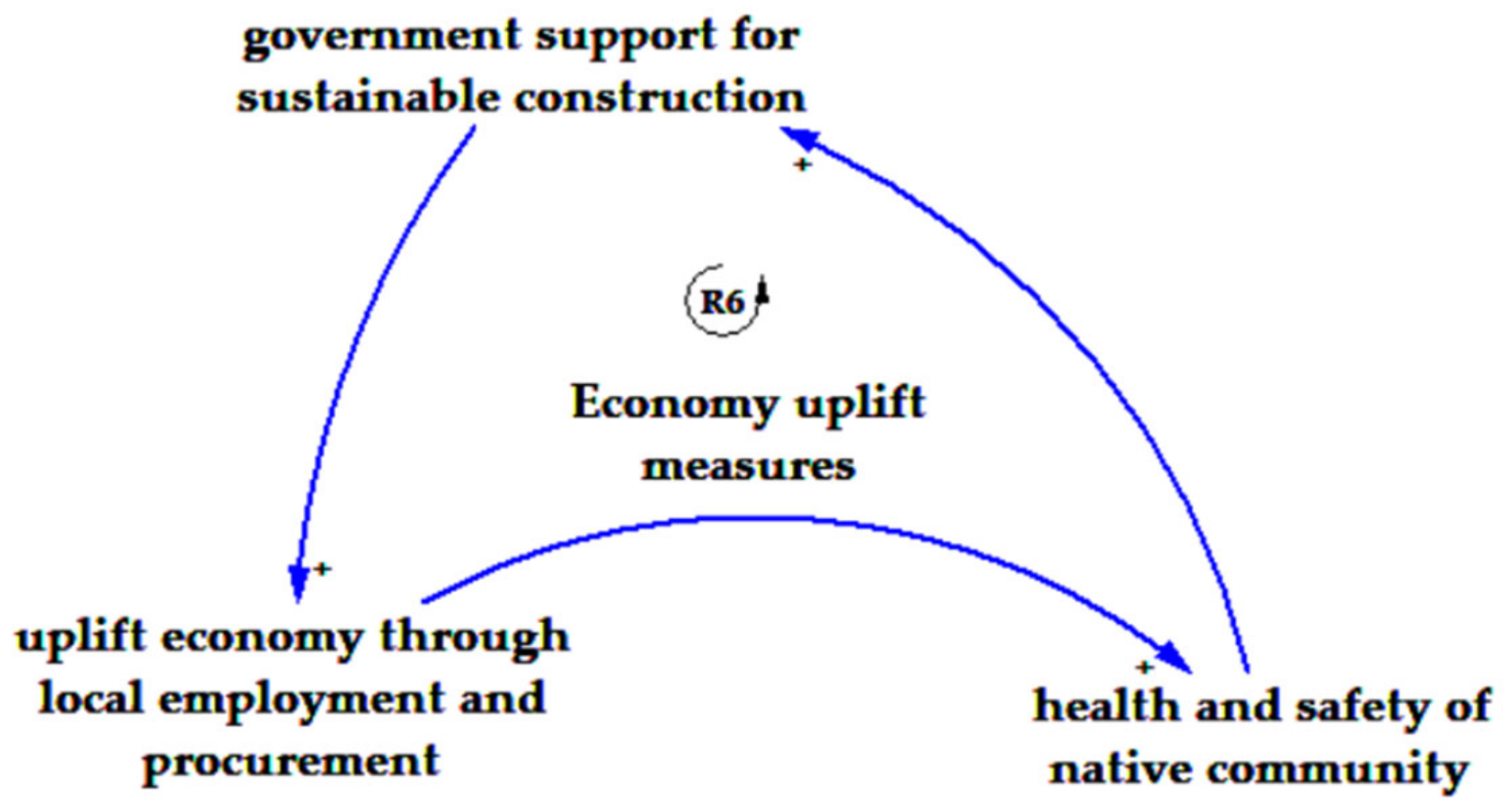 Buildings 14 00682 g013