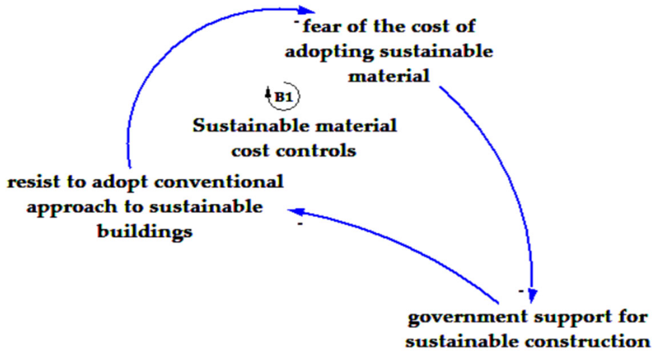 Buildings 14 00682 g015