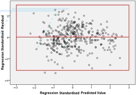 Buildings 14 00683 g0a1