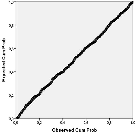 Buildings 14 00683 g0a2