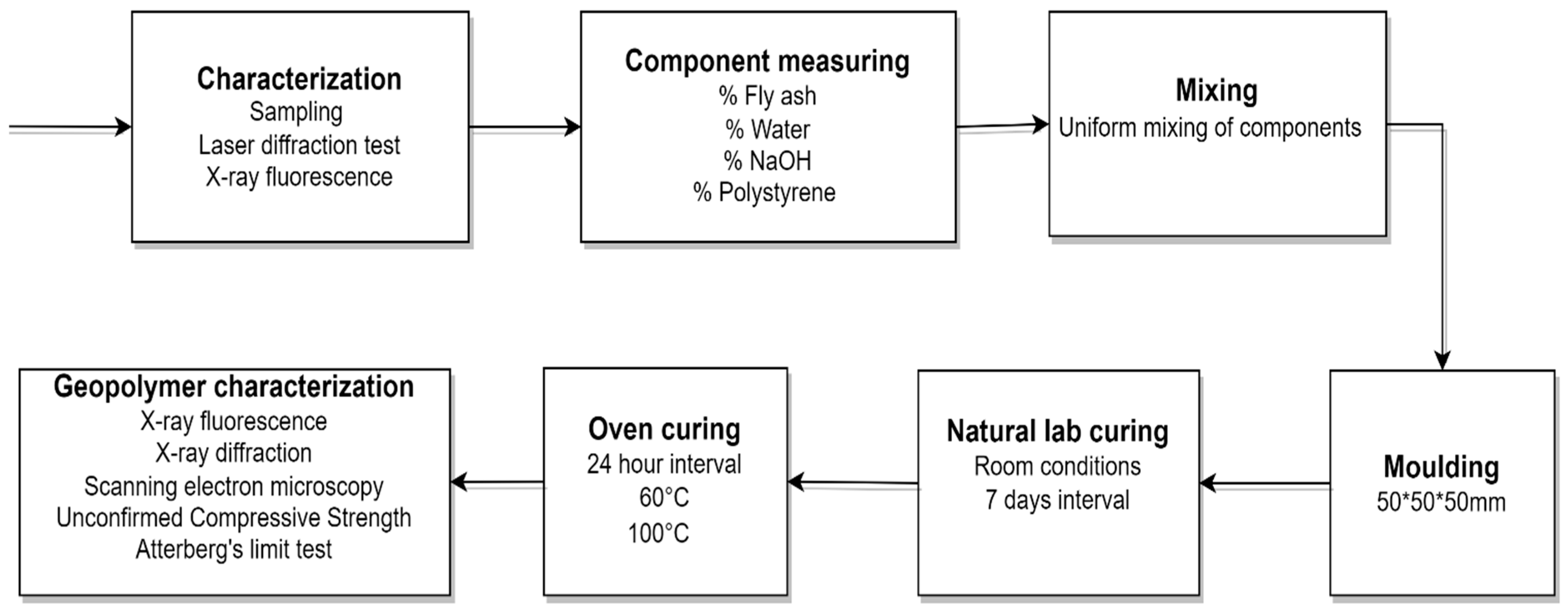 Buildings 14 00684 g003