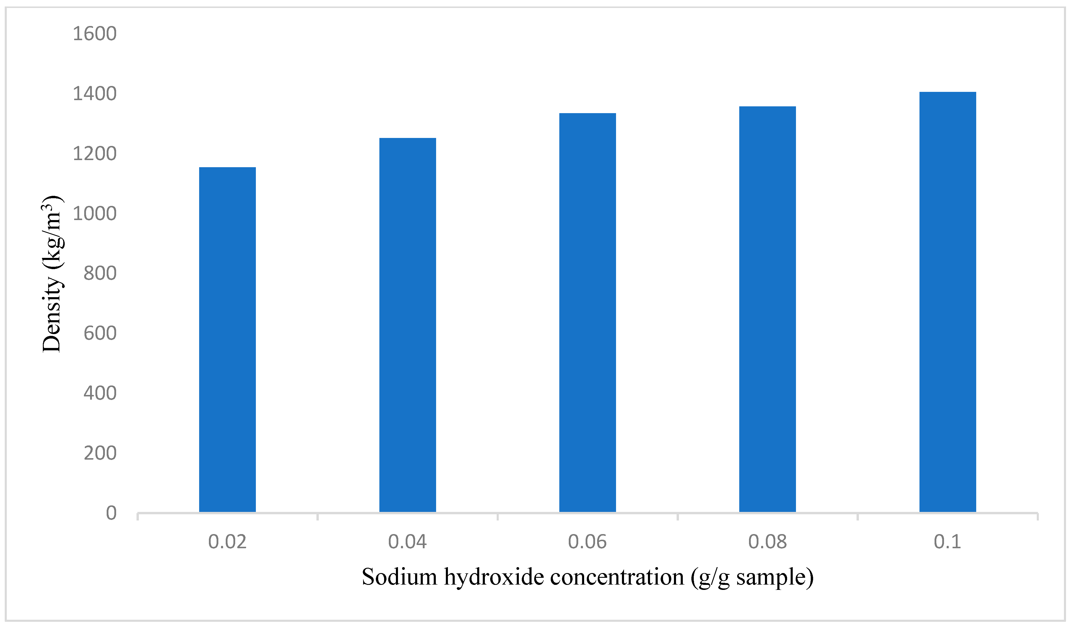 Buildings 14 00684 g013