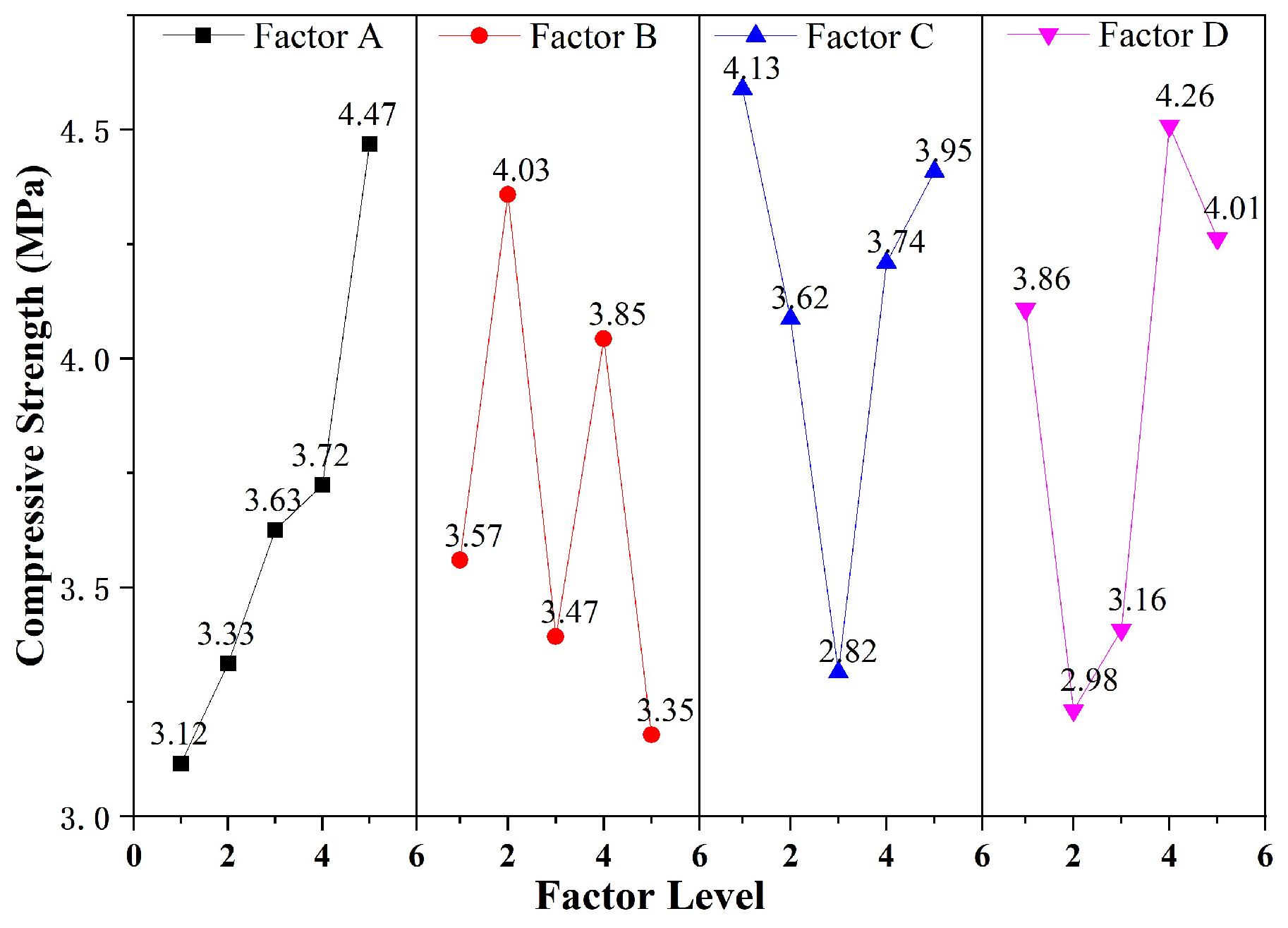 Buildings 14 00686 g007