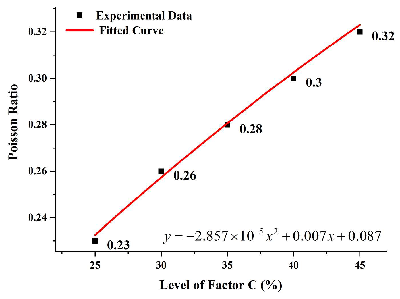 Buildings 14 00686 g014