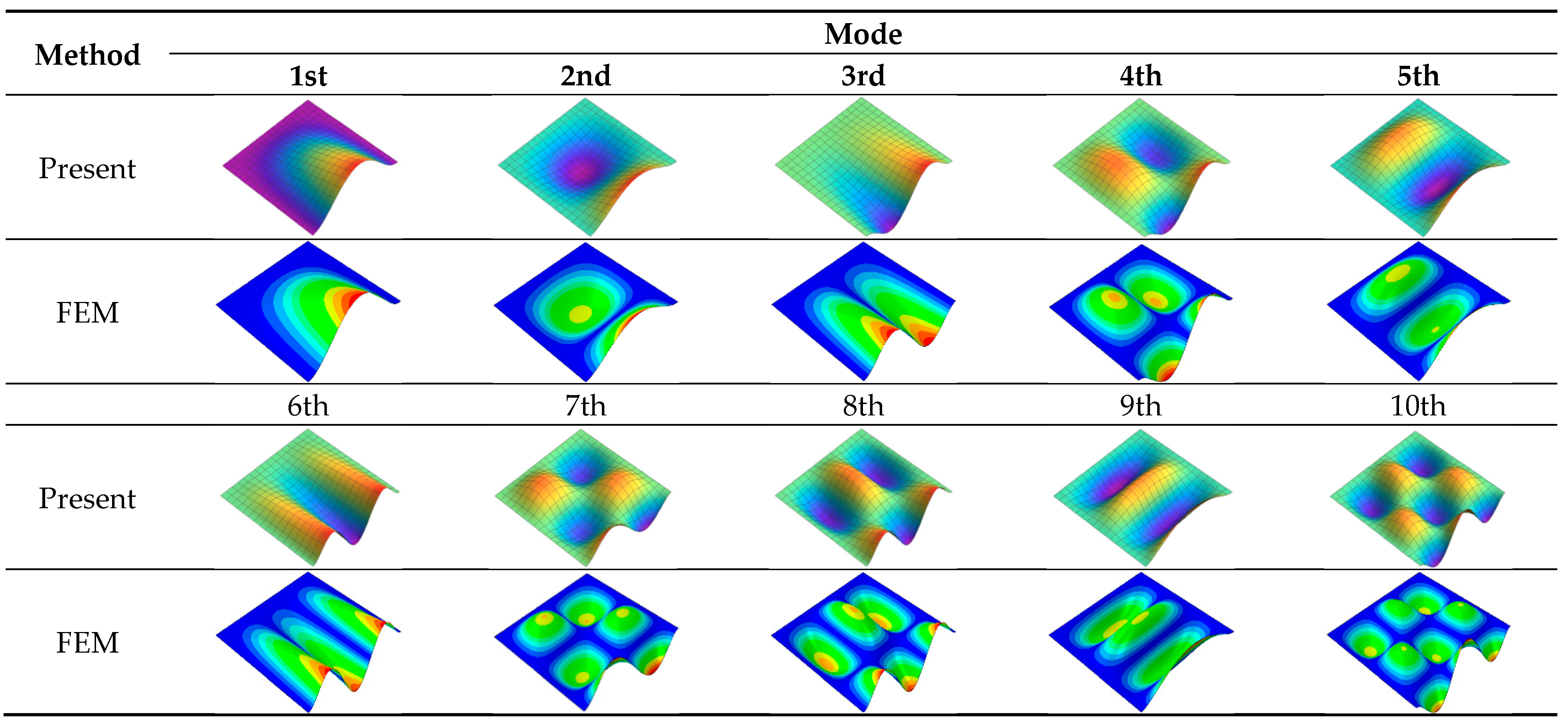 Buildings 14 00687 g003
