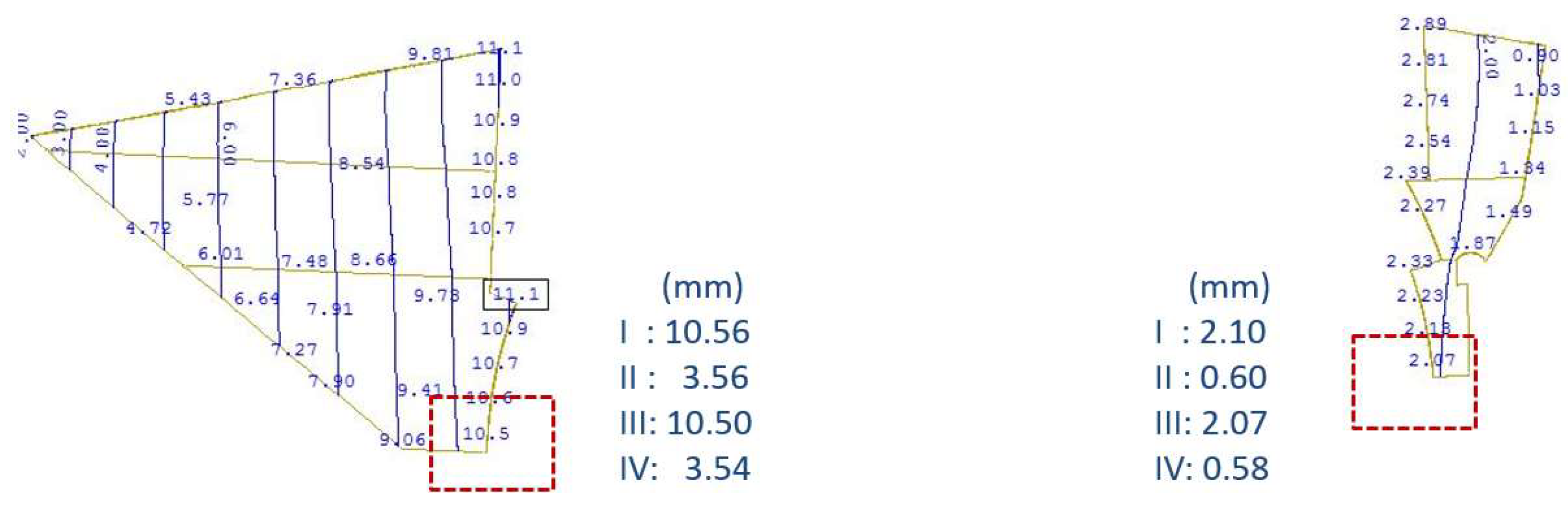 Buildings 14 00690 g022