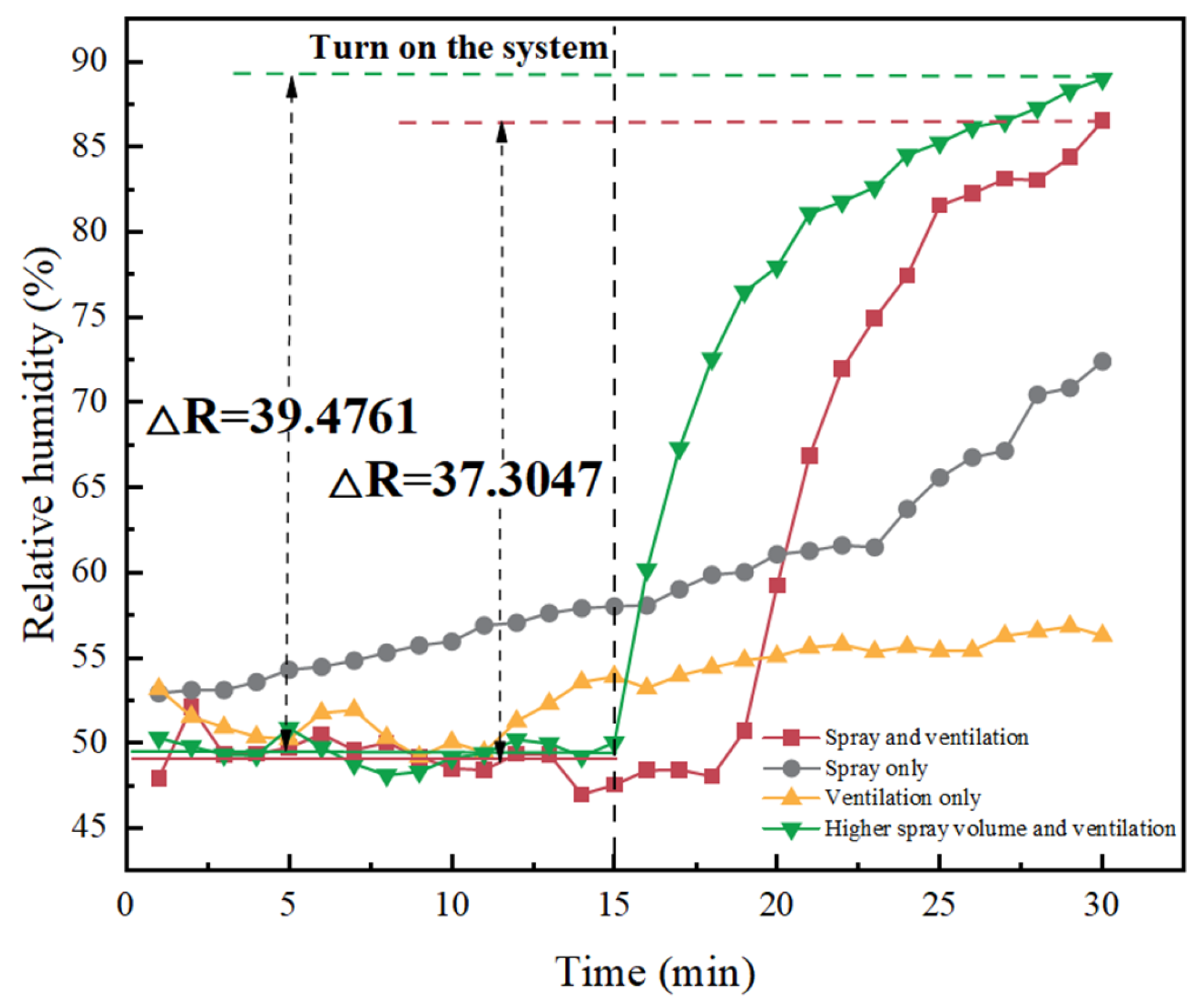 Buildings 14 00691 g004
