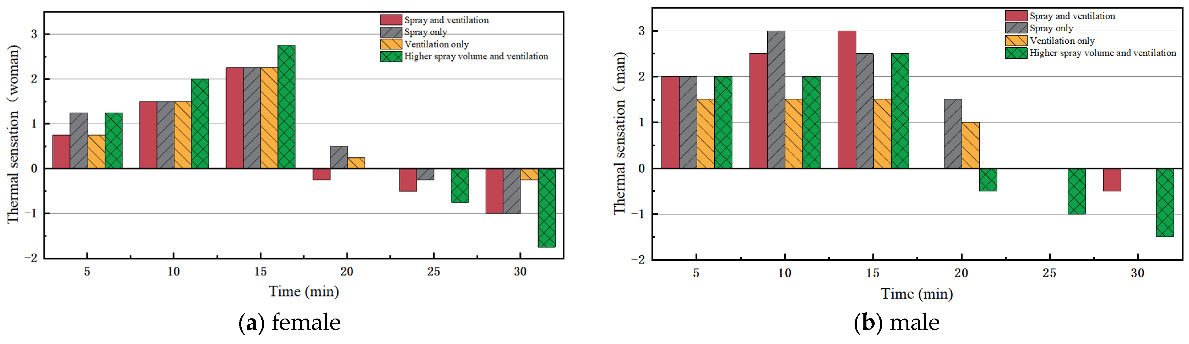 Buildings 14 00691 g008